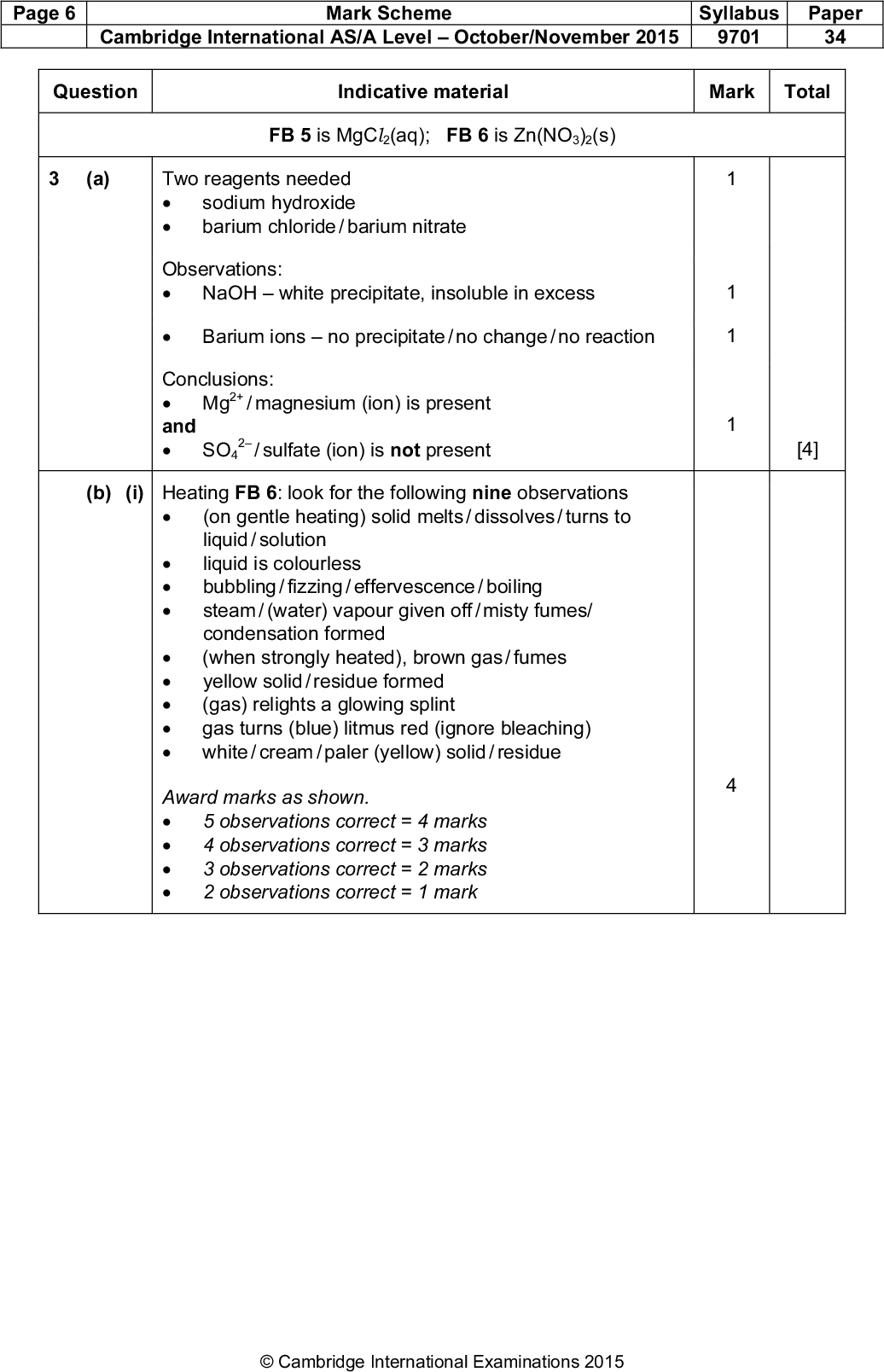 Page 6 Mark Scheme Syllabus Paper Cambridge International AS/A LevelOctober/November 2015 9701 34 Question Indicative material Mark Total FB 5 is MgCl2(aq); FB 6 is Zn(NO3)2(s) [4] (a) Two reagents needed sodium hydroxide (cid:127) (cid:127) barium chloride / barium nitrate (b) (i) Observations: (cid:127) NaOHwhite precipitate, insoluble in excess (cid:127) Barium ionsno precipitate / no change / no reaction Conclusions: (cid:127) Mg2+ and (cid:127) SO4 2 / magnesium (ion) is present / sulfate (ion) is not present (cid:127) (cid:127) (cid:127) Heating FB 6: look for the following nine observations (cid:127) (on gentle heating) solid melts / dissolves / turns to liquid / solution liquid is colourless bubbling / fizzing / effervescence / boiling steam / (water) vapour given off / misty fumes/ condensation formed (when strongly heated), brown gas / fumes yellow solid / residue formed (gas) relights a glowing splint gas turns (blue) litmus red (ignore bleaching) (cid:127) (cid:127) (cid:127) (cid:127) (cid:127) white / cream / paler (yellow) solid / residue Award marks as shown. (cid:127) (cid:127) (cid:127) (cid:127) 5 observations correct = 4 marks 4 observations correct = 3 marks 3 observations correct = 2 marks 2 observations correct = 1 markCambridge International Examinations 2015<br />
 Page 7 Mark Scheme Syllabus Paper Cambridge International AS/A LevelOctober/November 2015 9701 34 Question Indicative material Mark Total (ii) Observations with AgNO3 and H2SO4 No reaction / no change in both With NH3white precipitate soluble in excess With cold NaOHwhite precipitate soluble in excess With hot NaOHno reaction / no gas produced / (gas) did not turn red litmus blue With NaOH + Al (gas) turns (damp red) litmus blue (iii) IdentificationFB 6 is Zn(NO3)2 [10] Qn 3 Total [14]Cambridge International Examinations 2015<br />
