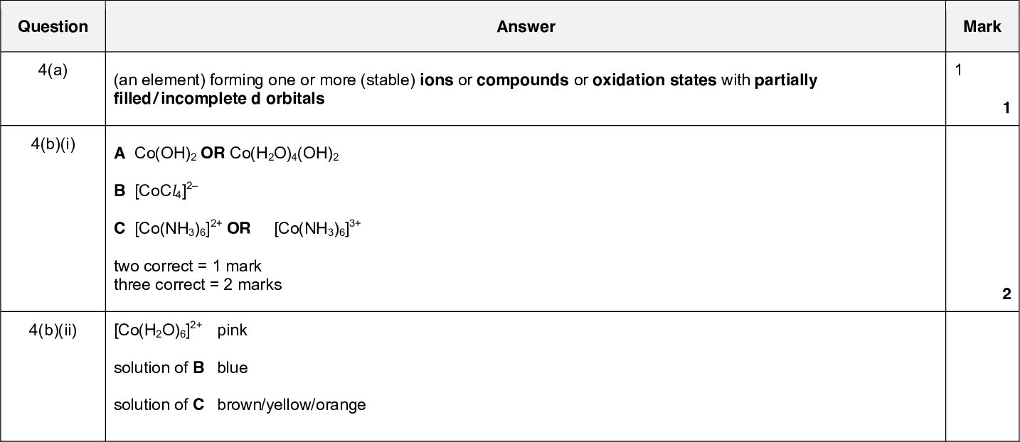 Page 6 Cambridge International AS/A LevelOctober/November 2016 Mark Scheme Syllabus 9701 Paper 41 Answer Mark PMT Question 3(d) hydration enthalpy and lattice energy both more endothermic / more positive / less exothermic / less negative (down the group) Hhyd decreases more / faster and Hsol becomes (more) endothermic / (more) positive / less exothermic / less negative Total: 2 11 Question 4(a) 4(b)(i) 4(b)(ii) Answer Mark (an element) forming one or more (stable) ions or compounds or oxidation states with partially filled / incomplete d orbitals A Co(OH)2 OR Co(H2O)4(OH)2 B [CoCl4]2 C [Co(NH3)6]2+ OR two correct = 1 mark three correct = 2 marks [Co(NH3)6]3+ [Co(H2O)6]2+ pink solution of B blue solution of C brown/yellow/orangeUCLES 2016<br />
 Question Page 7 Cambridge International AS/A LevelOctober/November 2016 Mark Scheme Syllabus 9701 Paper 41 two correct = 1 mark three correct = 2 marks Answer PMT MarkUCLES 2016<br />
 Page 8 Cambridge International AS/A LevelOctober/November 2016 Mark Scheme Syllabus 9701 Paper 41 Answer Mark PMT (emf / potential / E) of an electrode OR a half-cell compared to / connected to (S)HE which can be called a hydrogen half-cell at concentration of 1 mol dm3 and pressure of 1 atm (or in Pa) OR 298 K half-cell Co2+ / Co Fe3+ / Fe2+ electrode Co / cobalt Pt / carbon / graphite Co + 2Fe3+Co2+ + 2Fe2+ Question 4(c) 4(d)(i) 4(d)(ii) 4(d)(iii) Eo cell = 0.77( 0.28) = (+ or )1.05 (V) 4(e)(i) Eelectrode =0.28 + (0.059 / 2) log [0.05] = 0.32 / 0.318 (V) 4(e)(ii) more positive 4(f) + 4Fe2+ + 2H+ 4Fe3+ + V + H2OVO2+ VO2+ correct equationUCLES 2016 2 1 1 1<br />
 Page 9 Cambridge International AS/A LevelOctober/November 2016 Mark Scheme Syllabus 9701 Paper 41 Answer Question PMT Mark 2 14 Total:UCLES 2016<br />

