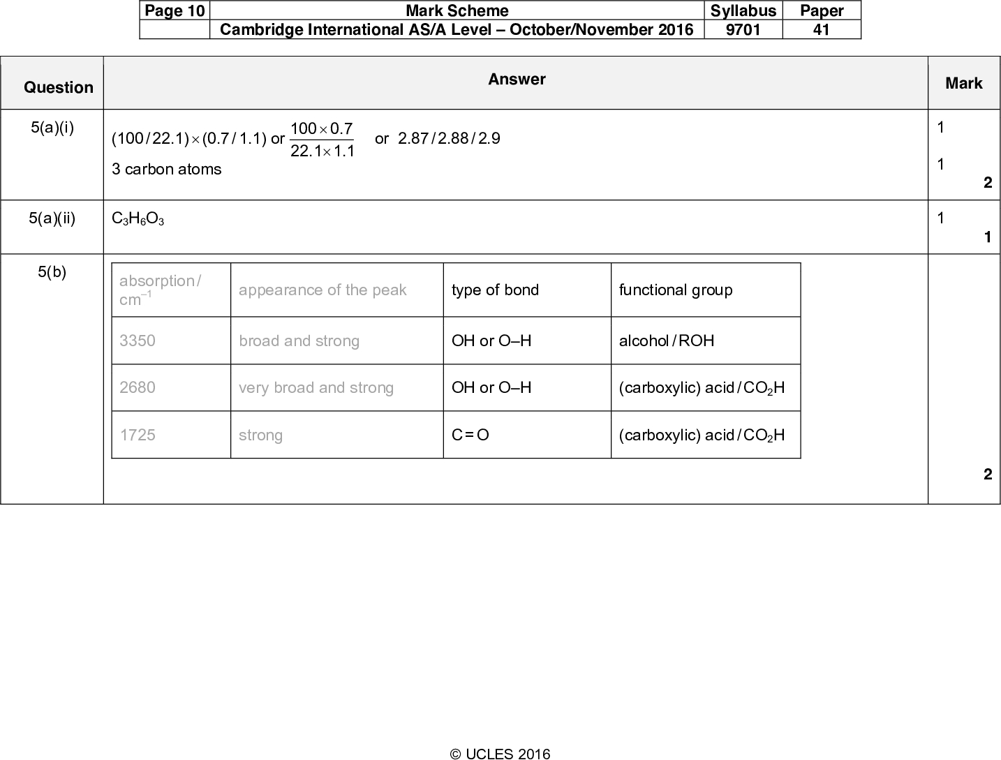 Page 10 Cambridge International AS/A LevelOctober/November 2016 Mark Scheme Syllabus 9701 Paper 41 Answer Mark PMT Question 5(a)(i) (100 / 22.1)(0.7 / 1.1) or 3 carbon atoms 100 0.7 22.1 1.1or 2.87 / 2.88 / 2.9 1 2 5(a)(ii) 5(b) C3H6O3 absorption / cm1 3350 2680 1725 appearance of the peak type of bond functional group broad and strong OH or OH alcohol / ROH very broad and strong OH or OH (carboxylic) acid / CO2H strong C = O (carboxylic) acid / CO2HUCLES 2016<br />
 Page 11 Cambridge International AS/A LevelOctober/November 2016 Mark Scheme Syllabus 9701 Paper 41 Answer Mark PMT Question 5(c)(i) 1 1 1 /ppm 1.4 3.9 4.7 12.9 type of proton CH3 or CH2 or CH or alkane OCH or OCH2 or OCH3 or CH or alkyl next to electronegative atom / oxygen OH or alcohol OH or CO2H or carboxylic acid relative peak area 1 1 5(c)(ii) doublet and 1 / one H / proton on neighbouring OR adjacent carbon 5(c)(iii) 4.7 and 12.9 OR OH and CO2H 5(c)(iv) 5(d)(i) both required for 1 markUCLES 2016<br />
 isomer number of peaks Answer Answer ibuprofen: carboxylic acid / carboxyl paracetamol: phenol and amide any two = 1 mark all three = 2 marks Total: Mark 1 1 2 15 Mark Page 12 Cambridge International AS/A LevelOctober/November 2016 Mark Scheme Syllabus 9701 Paper 41 PMT Question 5(d)(ii) Question 6(a) 6(b)(i) (chiral centre is a) carbon OR atom that has four different groups / atoms / species attached to itUCLES 2016<br />
