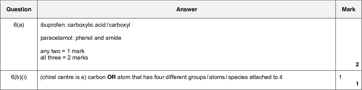 isomer number of peaks Answer Answer ibuprofen: carboxylic acid / carboxyl paracetamol: phenol and amide any two = 1 mark all three = 2 marks Total: Mark 1 1 2 15 Mark Page 12 Cambridge International AS/A LevelOctober/November 2016 Mark Scheme Syllabus 9701 Paper 43 PMT Question 5(d)(ii) Question 6(a) 6(b)(i) (chiral centre is a) carbon OR atom that has four different groups / atoms / species attached to itUCLES 2016<br />
 Page 13 Cambridge International AS/A LevelOctober/November 2016 Mark Scheme Syllabus 9701 Paper 43 Answer Mark PMT Question 6(b)(ii) 1 1 1 1 one correct isomer second diagram shows second isomer 6(c) with ibuprofen with paracetamolUCLES 2016<br />
 Question 6(d)(i) 6(d)(ii) 6(d)(iii) 6(e)(i) Page 14 Cambridge International AS/A LevelOctober/November 2016 Mark Scheme Syllabus 9701 Paper 43 Answer Mark PMT (reagent D) Na2CO3 / any carbonate (reagent E) Cl2 / Br2 CH3COCl + AlCl3CH3CO+ + AlCl4 1 1 2 1 1UCLES 2016<br />
 Page 15 Cambridge International AS/A LevelOctober/November 2016 Mark Scheme Syllabus 9701 Paper 43 Answer Mark PMT Question 6(e)(ii) 1 16 Total: curly arrow from ring system to CH3CO+ correct intermediate curly arrow from CH bond into ring 6(e)(iii) electrophilic substitutionUCLES 2016<br />

