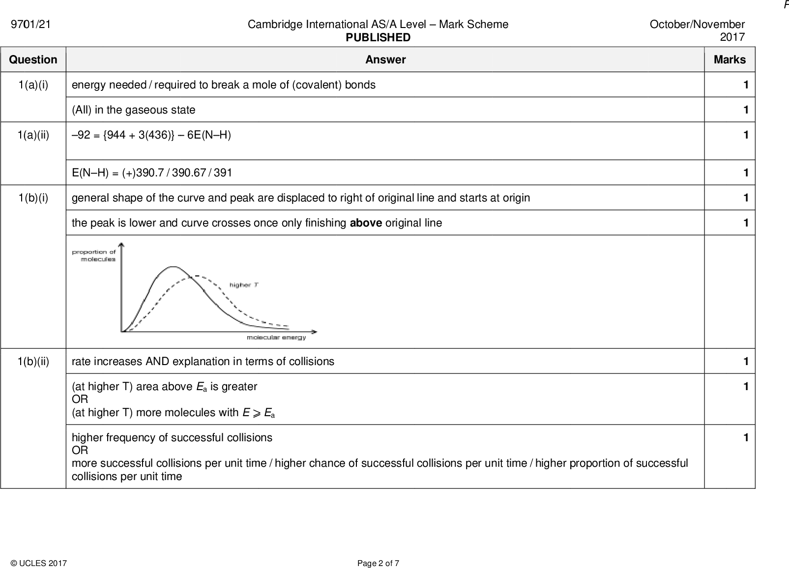 970 01/21 Que estion (a)(i) Ca ambridge Interna velMark Sche ational AS/A Lev PUBLISHED Answer me October/Novem mber 017 2 Ma arks energy y needed / requir red to break a m mole of (covalent t) bonds (All) in the gaseous sta ate 1( (a)(ii) 92 = {944 + 3(436)}6E(NH) E(NH H) = (+)390.7 / 39 90.67 / 391 genera al shape of the c curve and peak a are displaced to o right of original line and starts a at origin the pe ak is lower and curve crosses o once only finishin ng above origina al line (b)(i) 1( (b)(ii) rate in (at hig OR (at hig ms of collisions creases AND ex her T) area abov her T) more mo xplanation in ter ve Ea is greater lecules with EEa higher OR more s collisio r frequency of su uccessful collisio ons successful collis sions per unit tim e ons per unit time me / higher chanc ce of successful collisions per un nit time / higher pproportion of su ccessfulU CLES 2017 Page 2 of 7<br />
 9701/21 Question Cambridge International AS/A LevelMark Scheme PUBLISHED Answer October/November 2017 Marks 1(b)(iii) reduces yield (of ammonia). (increasing T) shifts equilibrium (reaction) to the left / in the reverse direction / towards N2 and H2 / towards reactants / in endothermic direction to oppose the change OR oppose the increase in temperature OR to absorb the (additional) heat / energy OR decrease the temperature 1(c)(i) N2 = 0.850 (mol) H2 = 2.55 (mol) 1(c)(ii) nTOTAL = 3.7 mol mol fraction of NH3 = 0.3 / 3.7 pNH3 = 2107(0.3 / 3.7) = 1.62106 1(d)(i) 1(d)(ii) K = pNH 3pN pH 2 2 Kp = 1.(00) 1016 Pa2 1(d)(iii) (yield of ammonia) increases (value of Kp) stays the sameUCLES 2017 Page 3 of 7<br />
