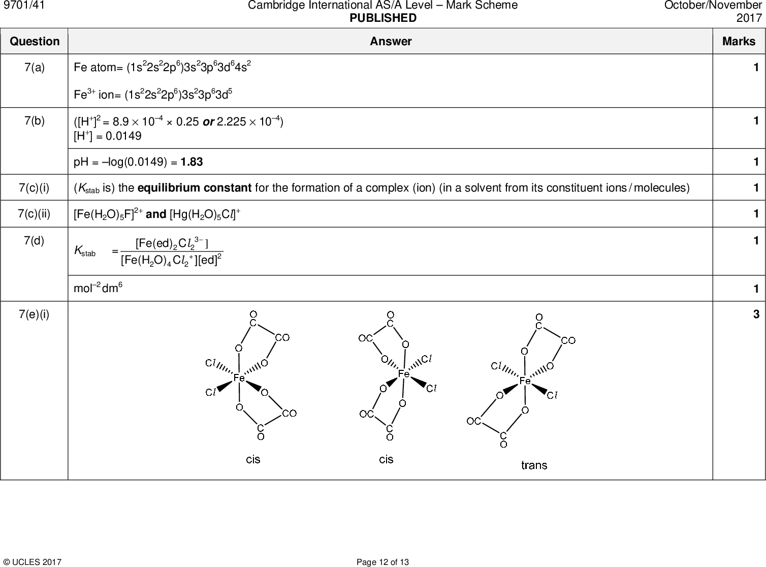 9701/41 Question Cambridge International AS/A LevelMark Scheme PUBLISHED Answer October/November 2017 Marks 7(a) 7(b) Fe atom= (1s22s22p6)3s23p63d64s2 Fe3+ ion= (1s22s22p6)3s23p63d5 ([H+]2 = 8.91040.25 or 2.225104) [H+] = 0.0149 pH = log(0.0149) = 1.83 (Kstab is) the equilibrium constant for the formation of a complex (ion) (in a solvent from its constituent ions / molecules) [Fe(H2O)5F]2+ and [Hg(H2O)5Cl]+ Kstab = [Fe(ed) C l 2 + l [Fe(H O) C ][ed] ]3 mol2 dm6 7(c)(i) 7(c)(ii) 7(d) 7(e)(i)UCLES 2017 Page 12 of 13<br />
 9701/41 Question Cambridge International AS/A LevelMark Scheme PUBLISHED Answer 7(e)(ii) any cis isomer and the trans isomer identified 7(e)(iii) both correct cis isomers identified 7(e)(iv) trans isomer identified October/November 2017 MarksUCLES 2017 Page 13 of 13<br />
