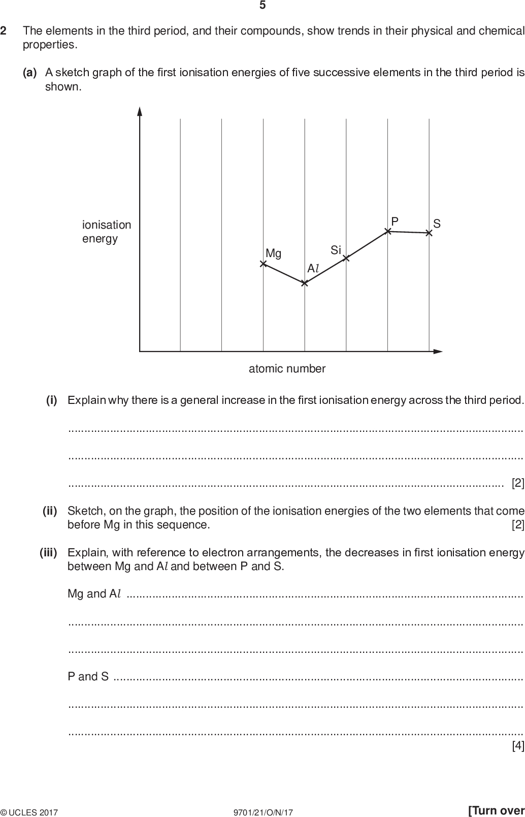 The elements in the third period, and their compounds, show trends in their physical and chemical properties. (a) A sketch graph of the first ionisation energies of five successive elements in the third period is shown. PMT ionisation energy Mg Si Al atomic number (i) Explain why there is a general increase in the first ionisation energy across the third period.[2] (ii) Sketch, on the graph, the position of the ionisation energies of the two elements that come before Mg in this sequence. [2] (iii) Explain, with reference to electron arrangements, the decreases in first ionisation energy between Mg and Al and between P and S. Mg and AlP and S[4]UCLES 2017 9701/21/O/N/17 [Turn over<br />
 PMT (b) The chlorides of the elements in the third period behave in different ways when added to water, depending on their structure and bonding. L and M are each a chloride of an element in Period 3. A student investigated L and M and their results are given. L is a white crystalline solid with a melting point of 987 K. L dissolves in water to form an approximately neutral solution. Addition of NaOH(aq) to an aqueous solution of L produces a white precipitate. M is a liquid with a boiling point of 331 K. M is hydrolysed rapidly by cold water to form a strongly acidic solution, a white solid and white fumes. Identify L and M. Explain any properties and observations described. Give equations where appropriate. (i) L is[3] (ii) M is[3] [Total: 14]UCLES 2017 9701/21/O/N/17<br />

