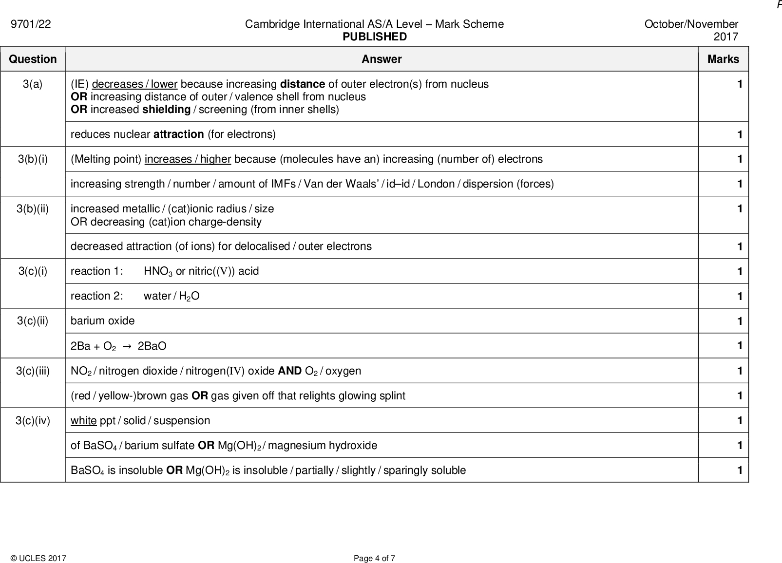 9701/22 Question 3(a) Cambridge International AS/A LevelMark Scheme PUBLISHED Answer October/November 2017 Marks (IE) decreases / lower because increasing distance of outer electron(s) from nucleus OR increasing distance of outer / valence shell from nucleus OR increased shielding / screening (from inner shells) reduces nuclear attraction (for electrons) 3(b)(i) (Melting point) increases / higher because (molecules have an) increasing (number of) electrons increasing strength / number / amount of IMFs / Van der Waals / idid / London / dispersion (forces) 3(b)(ii) increased metallic / (cat)ionic radius / size OR decreasing (cat)ion charge-density decreased attraction (of ions) for delocalised / outer electrons 3(c)(i) reaction 1: HNO3 or nitric((V)) acid 3(c)(ii) reaction 2: water / H2O barium oxide 2Ba + O22BaO 3(c)(iii) NO2 / nitrogen dioxide / nitrogen(IV) oxide AND O2 / oxygen (red / yellow-)brown gas OR gas given off that relights glowing splint 3(c)(iv) white ppt / solid / suspension of BaSO4 / barium sulfate OR Mg(OH)2/ magnesium hydroxide BaSO4 is insoluble OR Mg(OH)2 is insoluble / partially / slightly / sparingly solubleUCLES 2017 Page 4 of 7<br />
