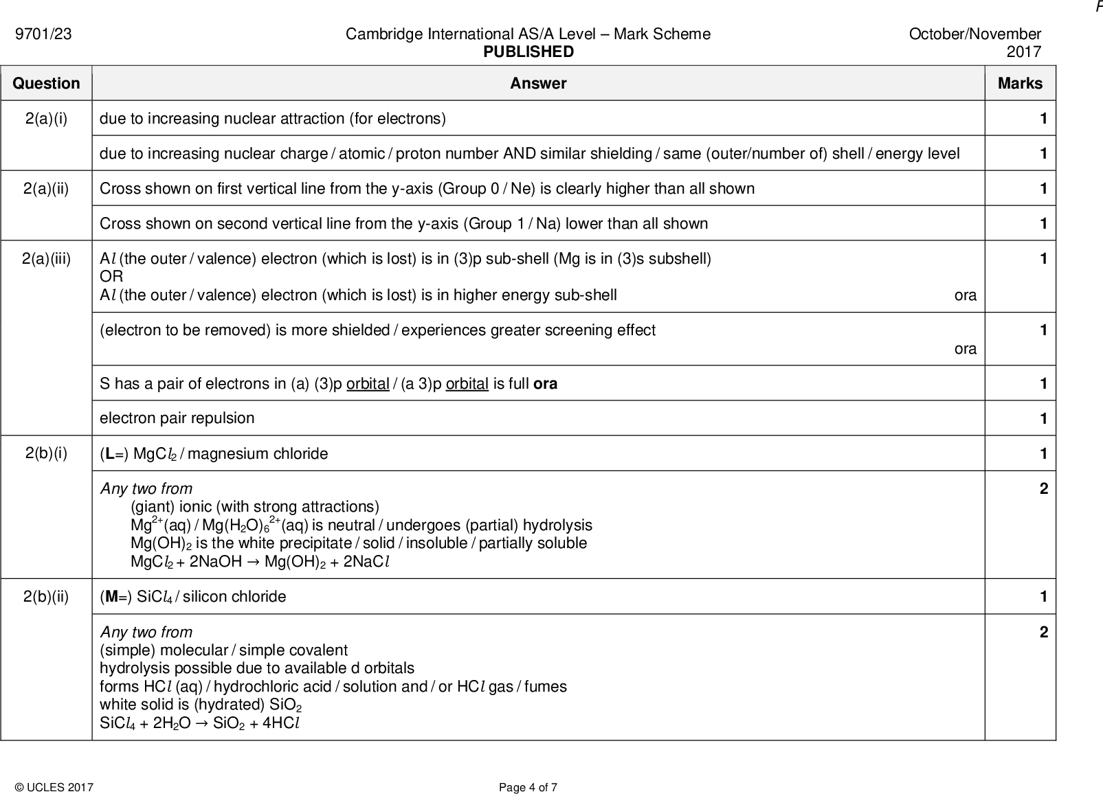 9701/23 Question Cambridge International AS/A LevelMark Scheme PUBLISHED Answer October/November 2017 Marks 2(a)(i) due to increasing nuclear attraction (for electrons) due to increasing nuclear charge / atomic / proton number AND similar shielding / same (outer/number of) shell / energy level 2(a)(ii) Cross shown on first vertical line from the y-axis (Group 0 / Ne) is clearly higher than all shown Cross shown on second vertical line from the y-axis (Group 1 / Na) lower than all shown 2(a)(iii) Al (the outer / valence) electron (which is lost) is in (3)p sub-shell (Mg is in (3)s subshell) OR Al (the outer / valence) electron (which is lost) is in higher energy sub-shell (electron to be removed) is more shielded / experiences greater screening effect S has a pair of electrons in (a) (3)p orbital / (a 3)p orbital is full ora electron pair repulsion 2(b)(i) (L=) MgCl2 / magnesium chloride ora ora Any two from (giant) ionic (with strong attractions) Mg2+(aq) / Mg(H2O)6 2+(aq) is neutral / undergoes (partial) hydrolysis Mg(OH)2 is the white precipitate / solid / insoluble / partially soluble MgCl2 + 2NaOHMg(OH)2 + 2NaCl 2(b)(ii) (M=) SiCl4 / silicon chloride Any two from (simple) molecular / simple covalent hydrolysis possible due to available d orbitals forms HCl (aq) / hydrochloric acid / solution and / or HCl gas / fumes white solid is (hydrated) SiO2 SiCl4 + 2H2OSiO2 + 4HClUCLES 2017 Page 4 of 7<br />

