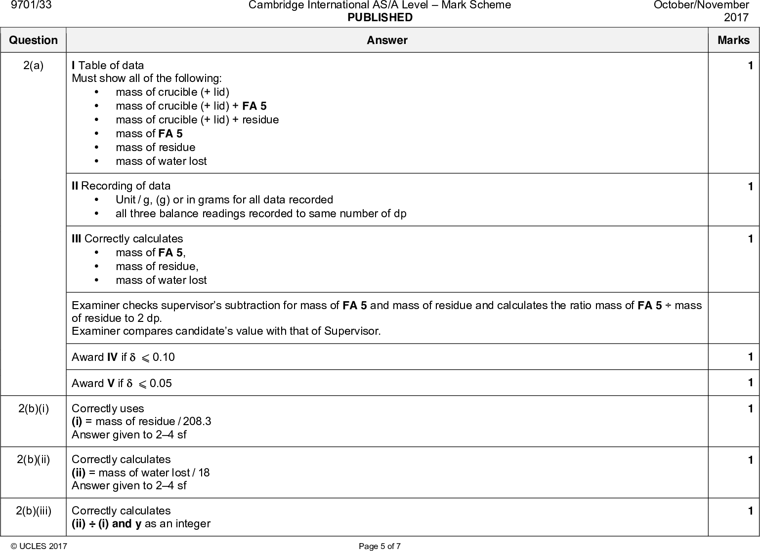 Cambridge International AS/A LevelMark Scheme PUBLISHED Answer I Table of data Must show all of the following:mass of crucible (+ lid)mass of crucible (+ lid) + FA 5mass of crucible (+ lid) + residuemass of FA 5mass of residuemass of water lost PMT October/November 2017 Marks 1 II Recording of dataUnit / g, (g) or in grams for all data recordedall three balance readings recorded to same number of dp III Correctly calculatesmass of FA 5,mass of residue,mass of water lost Examiner checks supervisors subtraction for mass of FA 5 and mass of residue and calculates the ratio mass of FA 5mass of residue to 2 dp. Examiner compares candidates value with that of Supervisor. Award IV if0.10 Award V if0.05 9701/33 Question 2(a) 2(b)(i) 2(b)(ii) Correctly uses (i) = mass of residue / 208.3 Answer given to 24 sf Correctly calculates (ii) = mass of water lost / 18 Answer given to 24 sf 2(b)(iii) Correctly calculates (ii)(i) and y as an integerUCLES 2017 Page 5 of 7 1 1 1<br />
 9701/33 Question 2(c)(i) 2(c)(ii) Question 3(a)(i) Cambridge International AS/A LevelMark Scheme PUBLISHED Answer Greater mass lost / smaller mass of residue / fewer moles of residue / greater mass of water (appears to be lost) so y would be greater heat to constant mass OWTTE / cooling in a desiccator Answer FA 6 is MgSO4.7H2O; FA 7 is CuCl2.2H2O FA 6 (Heating) produces water vapour / steam / moisture or condensation / solution / liquid forms / melts / dissolves AND FA 7 (Heating) produces water vapour / steam / moisture or condensation / solution / liquid forms / melts FA 6 (stronger heating) gives a white solid/ residue AND FA 7 a yellow / green / brown / black solid/ residue Gas / chlorine / Cl2 from heating FA 7 bleaches damp litmus paper or Gas / hydrogen chloride / HCl from heating FA 7 turns litmus red. 3(a)(ii) waterUCLES 2017 Page 6 of 7 PMT October/November 2017 Marks 1 1 1 Marks<br />
