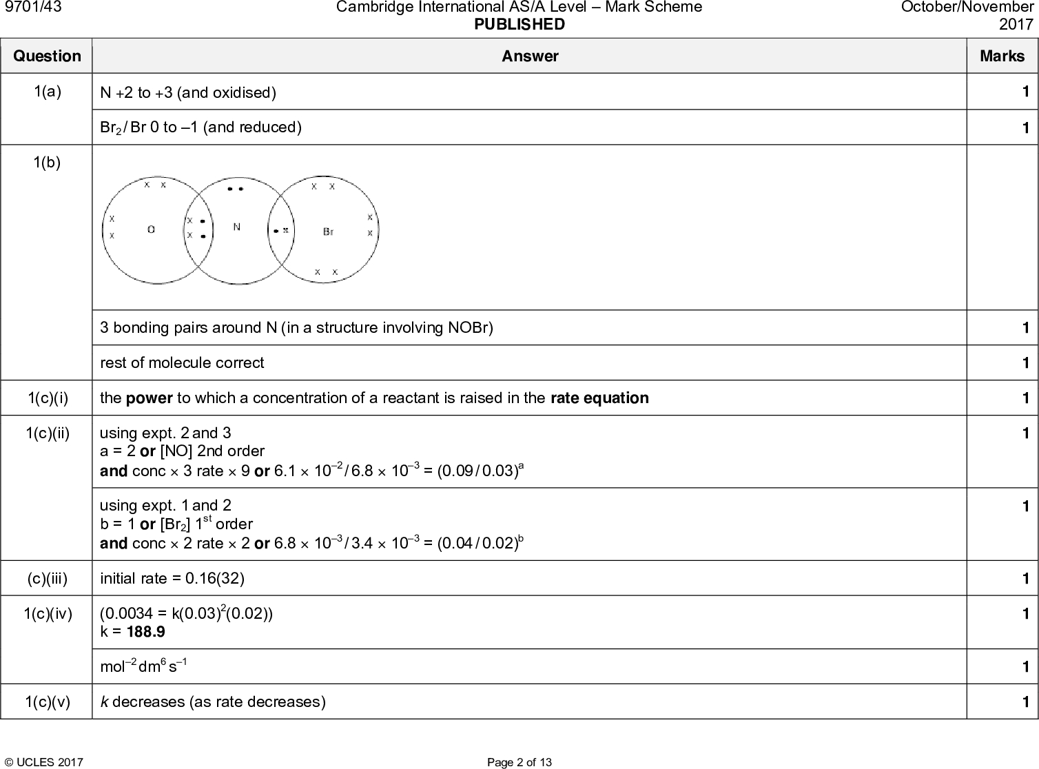 9701/43 Question Cambridge International AS/A LevelMark Scheme PUBLISHED Answer 1(a) N +2 to +3 (and oxidised) Br2 / Br 0 to 1 (and reduced) 1(b) PMT October/November 2017 Marks 1 1 1(c)(i) 1(c)(ii) (c)(iii) 1(c)(iv) 1(c)(v) 3 bonding pairs around N (in a structure involving NOBr) rest of molecule correct the power to which a concentration of a reactant is raised in the rate equation using expt. 2 and 3 a = 2 or [NO] 2nd order and conc3 rate9 or 6.1102 using expt. 1 and 2 b = 1 or [Br2] 1st order and conc2 rate2 or 6.8103 initial rate = 0.16(32) / 6.8103 = (0.09 / 0.03)a / 3.4103 = (0.04 / 0.02)b (0.0034 = k(0.03)2(0.02)) k = 188.9 s1 dm6 mol2 k decreases (as rate decreases)UCLES 2017 Page 2 of 13 1 1 1 1 1 1 1 1<br />
 9701/43 Question 1(d) m = 2 and n = 0 Cambridge International AS/A LevelMark Scheme PUBLISHED Answer PMT October/November 2017 Marks 1 Question 2(a) 2(b)(i) it / solubility decreases down the group and Ksp decreases MgCO3(s)Mg2+(aq) + CO3 2(aq) Answer 2(b)(ii) (white) solid appears / precipitation (of MgCO3) as [CO3 2] increases shifting equilibrium to the LHS (precipitating out MgCO3) 2(c) 2(d)(i) 2(d)(ii) 2(d)(iii) mol dm3 solubility = 1.010-5 = 3.16103 solubility= 3.210384.3 = 0.27 g dm3 Mg2+ ion is smaller than Ba2+ ion or ionic radii increase down group ora (Mg2+) distorts / polarises / the anion / nitrate group / nitrate ion / NO3 (1) / NO3 ion more easily (than Ba2+) ora Ba(NO3)2BaO + 2NO2 + O2 BaO + H2OBa(OH)2 Ba(OH)2 + H2SO4BaSO4 + 2H2O Marks 1 1 1 1 1 1 1 1 1 1 1UCLES 2017 Page 3 of 13<br />
