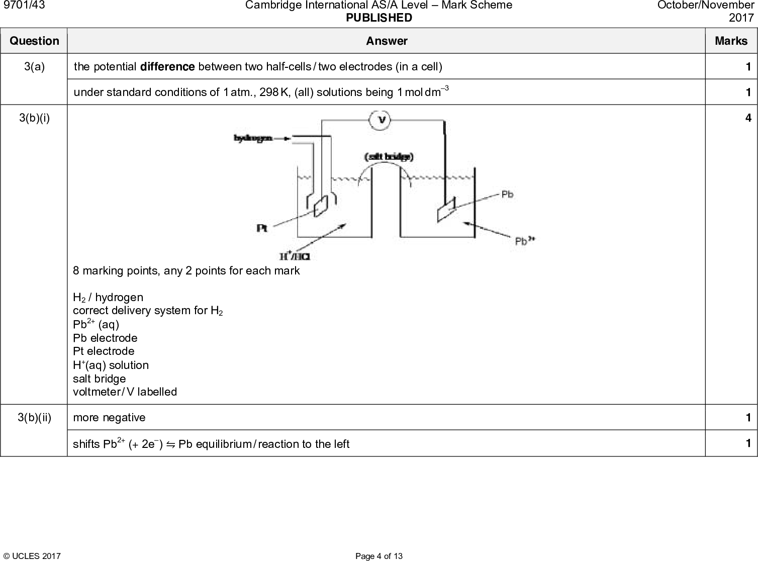 9701/43 Question Cambridge International AS/A LevelMark Scheme PUBLISHED Answer 3(a) the potential difference between two half-cells / two electrodes (in a cell) under standard conditions of 1 atm., 298 K, (all) solutions being 1 mol dm3 3(b)(i) PMT October/November 2017 Marks 1 1 4 8 marking points, any 2 points for each mark H2 / hydrogen correct delivery system for H2 Pb2+ (aq) Pb electrode Pt electrode H+(aq) solution salt bridge voltmeter / V labelled 3(b)(ii) more negative shifts Pb2+ (+ 2e)Pb equilibrium / reaction to the leftUCLES 2017 Page 4 of 13 1 1<br />
 9701/43 Question 3(c)(i) Cambridge International AS/A LevelMark Scheme PUBLISHED Answer Q = 0.48060 = 1920 C and use of 96500 / 193000 Moles of Pb = 1920 / 193000 = 9.95103 Mass of Pb = 207.29.95103 = 2.1 g OR Q = 0.48060 = 1920 C and use of 1.61019 atoms Pb = 61021; moles of Pb =61021 / 61023 = 0.01 Mass of Pb = 207.20.01 = 2.1 g / 1.21022 3(c)(ii) 3(d) 2(aq) + 4H+ + 2ePbSO4(s) + 2H2O PbO2(s) + SO4 reagents / PbO2 / H2SO4 and used up / concentration decreases as fuel / hydrogen is being continuously supplied / fuel has not run out Question 4(a) density is higher and melting point is higher (density) due to Ar being larger and smaller atomic radii or (Co) atoms / ions heavier and smaller Answer (melting point) due to stronger attraction to cations as more delocalised electrons (a molecule or ion) formed by a central metal atom / ion surrounded by (one or more) ligands same number and type of atoms and different structural formula 4(b) 4(c)(i)UCLES 2017 Page 5 of 13 PMT October/November 2017 Marks 2 1 1 1 Marks 1 1 1 1 1<br />
