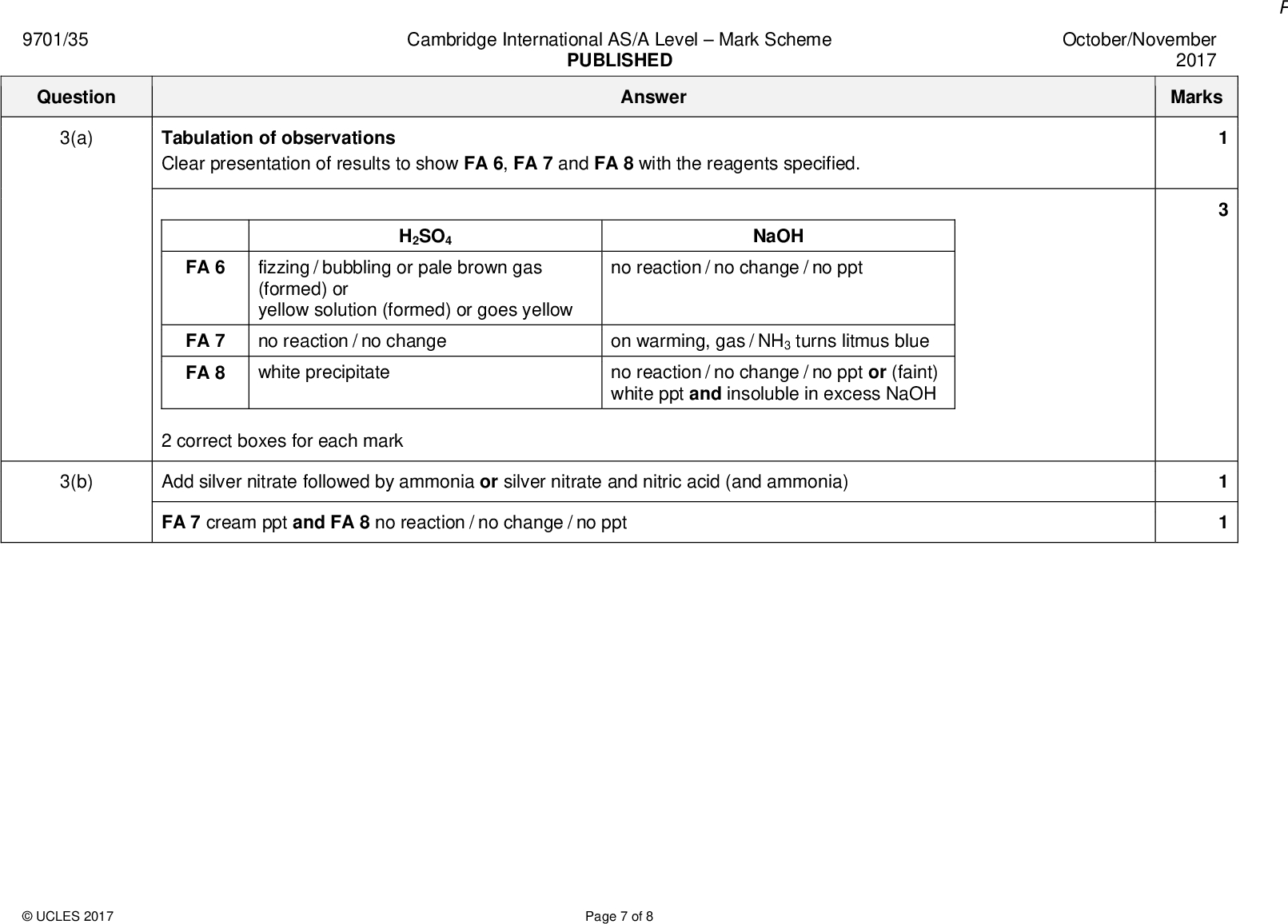 Cambridge International AS/A LevelMark Scheme PUBLISHED Answer October/November 2017 Marks 9701/35 Question 3(a) Tabulation of observations Clear presentation of results to show FA 6, FA 7 and FA 8 with the reagents specified. H2SO4 FA 6 FA 7 FA 8 fizzing / bubbling or pale brown gas (formed) or yellow solution (formed) or goes yellow no reaction / no change white precipitate 2 correct boxes for each mark NaOH no reaction / no change / no ppt on warming, gas / NH3 turns litmus blue no reaction / no change / no ppt or (faint) white ppt and insoluble in excess NaOH 3(b) Add silver nitrate followed by ammonia or silver nitrate and nitric acid (and ammonia) FA 7 cream ppt and FA 8 no reaction / no change / no pptUCLES 2017 Page 7 of 8<br />
 9701/35 Question 3(c)(i) 3(c)(ii) 3(d)UCLES 2017 Cambridge International AS/A LevelMark Scheme PUBLISHED Answer October/November 2017 Marks For FA 6 and FA 7 or FA 8 not identified in (b) as a halide uses NaOH + Al and there is evidence of heating mixture Observations for both compounds tested gas / ammonia turns (red) litmus blue Uses the same unknowns as (i) and adds a named dilute acid or correct formula Allow if acid on reagent line and correct formula given in table, or adds (acidified) potassium manganate(VII) Observations: both must be correct for the reagent selected. If HCl or HNO3 usedwith FA 6, fizzing / bubbling or pale brown gas (formed) or yellow solution (formed) or goes yellowwith FA 7, no reactionwith FA 8, no reaction If H2SO4 usedwith FA 6, fizzing / bubbling or pale brown gas (formed) or yellow solution (formed) or goes yellowwith FA 7, no reactionwith FA 8, white precipitate If acidified KMnO4 usedwith FA 6, decolourised / goes colourless / loses purple colourwith FA 7, no reaction / KMnO4 not decolourised (or stays purple)with FA 8, white / pink (allow pale purple) precipitate formed FA 6 is NaNO2 FA 7 is NH4Br FA 8 is Ba(NO3)2 / Ca(NO3)2 Correct formulae of unknownsthree formulae correct = 2 marks one formula correct = 1 mark Page 8 of 8<br />
