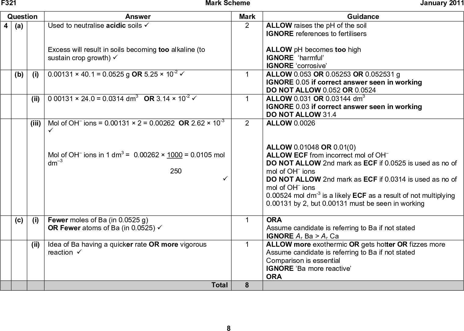 Mark Scheme January 2011 Guidance ALLOW raises the pH of the soil IGNORE references to fertilisers ALLOW pH becomes too high IGNORE harmful IGNORE corrosive ALLOW 0.053 OR 0.05253 OR 0.052531 g IGNORE 0.05 if correct answer seen in working DO NOT ALLOW 0.052 OR 0.0524 ALLOW 0.031 OR 0.03144 dm3 IGNORE 0.03 if correct answer seen in working DO NOT ALLOW 31.4 ALLOW 0.0026 ALLOW 0.01048 OR 0.01(0) ALLOW ECF from incorrect mol of OH DO NOT ALLOW 2nd mark as ECF if 0.0525 is used as no of mol of OH ions DO NOT ALLOW 2nd mark as ECF if 0.0314 is used as no of mol of OH ions 0.00524 mol dm-3 is a likely ECF as a result of not multiplying 0.00131 by 2, but 0.00131 must be seen in working ORA Assume candidate is referring to Ba if not stated IGNORE Ar Ba > Ar Ca ALLOW more exothermic OR gets hotter OR fizzes more Assume candidate is referring to Ba if not stated Comparison is essential IGNORE Ba more reactive ORA F321 Question 4 (a) Answer Used to neutralise acidic soils (cid:57) Excess will result in soils becoming too alkaline (to sustain crop growth) (cid:57) Mark (b) (i) 0.0013140.1 = 0.0525 g OR 5.2510-2 (cid:57) (ii) 0 0013124.0 = 0.0314 dm3 OR 3.1410-2 (cid:57) (iii) Mol of OH ions = 0.001312 = 0.00262 OR 2.6210-3 (cid:57) Mol of OH ions in 1 dm3 = 0.002621000 = 0.0105 mol dm3 250 (cid:57) (c) (i) Fewer moles of Ba (in 0.0525 g) OR Fewer atoms of Ba (in 0.0525) (cid:57) (ii) Idea of Ba having a quicker rate OR more vigorous reaction (cid:57) Total<br />
