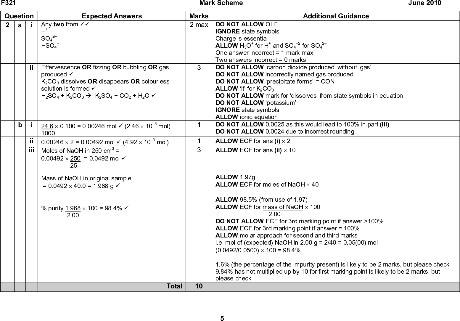 F321 Question 2 a i Any two from (cid:57)(cid:57) H+ 2 SO4HSO4 Expected Answers 0.00492 (cid:117) 250 = 0.0492 mol (cid:57) 25 Mass of NaOH in original sample = 0.0492 (cid:117) 40.0 = 1.968 g (cid:57) % purity 1.968 (cid:117) 100 = 98.4% (cid:57) 2.00 Mark Scheme June 2010 2 for SO4 2 1 3 Additional Guidance Marks 2 max DO NOT ALLOW OH IGNORE state symbols Charge is essential ALLOW H3O+ for H+ and SO4 One answer incorrect = 1 mark max Two answers incorrect = 0 marks DO NOT ALLOW carbon dioxide produced without gas DO NOT ALLOW incorrectly named gas produced DO NOT ALLOW precipitate forms = CON ALLOW it for K2CO3 DO NOT ALLOW mark for dissolves from state symbols in equation DO NOT ALLOW potassium IGNORE state symbols ALLOW ionic equation DO NOT ALLOW 0.0025 as this would lead to 100% in part (iii) DO NOT ALLOW 0.0024 due to incorrect rounding ALLOW ECF for ans (i) (cid:117) 2 ALLOW ECF for ans (ii) (cid:117) 10 ALLOW 1.97g ALLOW ECF for moles of NaOH (cid:117) 40 ALLOW 98.5% (from use of 1.97) ALLOW ECF for mass of NaOH (cid:117) 100 2.00 DO NOT ALLOW ECF for 3rd marking point if answer >100% ALLOW ECF for 3rd marking point if answer = 100% ALLOW molar approach for second and third marks i.e. mol of (expected) NaOH in 2.00 g = 2/40 = 0.05(00) mol (0.0492/0.0500) (cid:117) 100 = 98.4% 1.6% (the percentage of the impurity present) is likely to be 2 marks, but please check 9.84% has not multiplied up by 10 for first marking point is likely to be 2 marks, but please check ii Effervescence OR fizzing OR bubbling OR gas produced (cid:57) K2CO3 dissolves OR disappears OR colourless solution is formed (cid:57) H2SO4 + K2CO3 (cid:198) K2SO4 + CO2 + H2O (cid:57) i 24.6 (cid:117) 0.100 = 0.00246 mol (cid:57) (2.46 (cid:117) 103 mol) 1000 ii 0.00246 (cid:117) 2 = 0.00492 mol (cid:57) (4.92 (cid:117) 103 mol) iii Moles of NaOH in 250 cm3 = Total 10<br />
