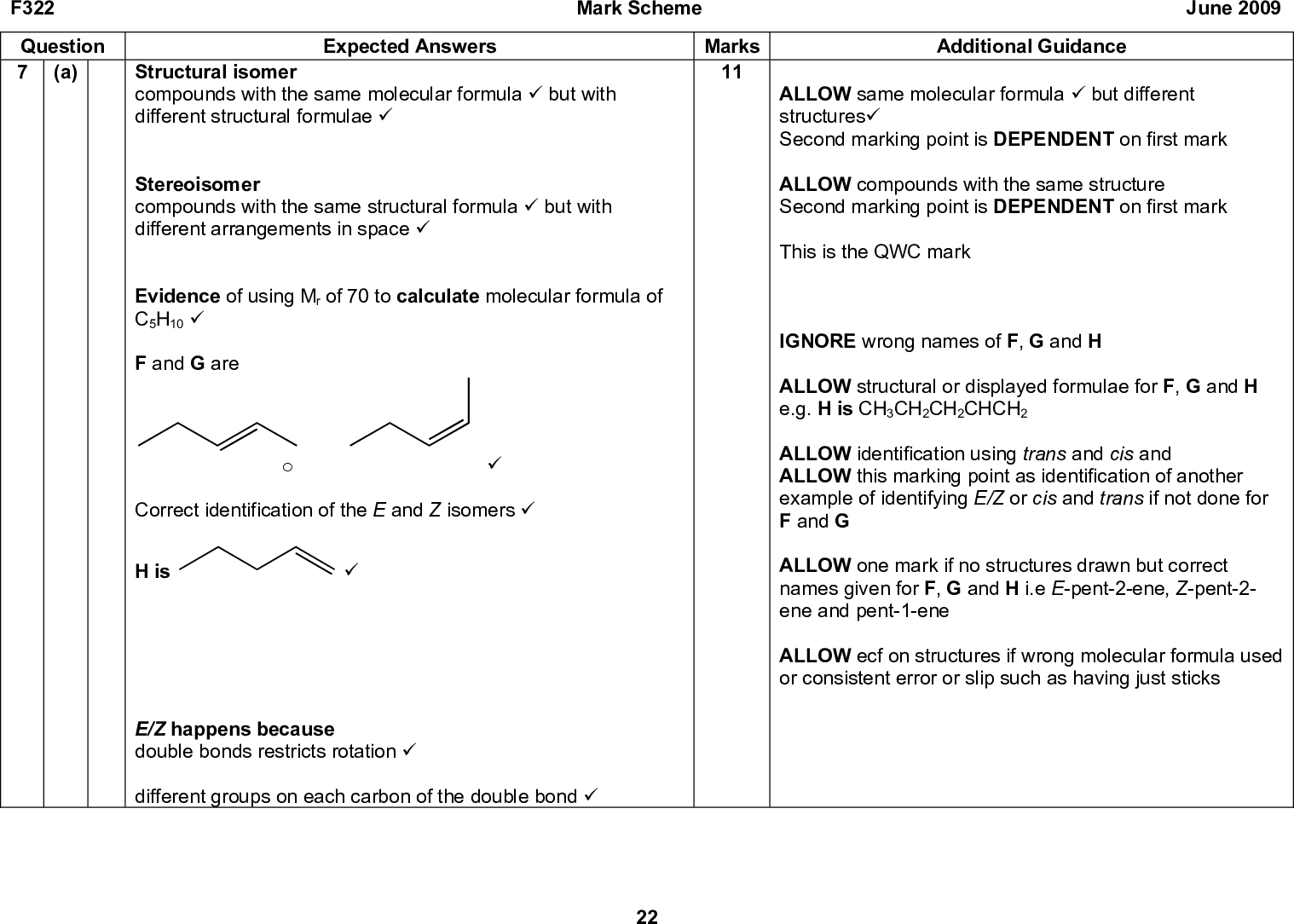 F322 Question 7 (a) Structural isomer Expected Answers Mark Scheme June 2009 Marks 11 Additional Guidance ALLOW same molecular formula (cid:57) but different structures(cid:57) Second marking point is DEPENDENT on first mark ALLOW compounds with the same structure Second marking point is DEPENDENT on first mark This is the QWC mark IGNORE wrong names of F, G and H ALLOW structural or displayed formulae for F, G and H e.g. H is CH3CH2CH2CHCH2 ALLOW identification using trans and cis and ALLOW this marking point as identification of another example of identifying E/Z or cis and trans if not done for F and G ALLOW one mark if no structures drawn but correct names given for F, G and H i.e E-pent-2-ene, Z-pent-2- ene and pent-1-ene ALLOW ecf on structures if wrong molecular formula used or consistent error or slip such as having just sticks compounds with the same molecular formula (cid:57) but with different structural formulae (cid:57) Stereoisomer compounds with the same structural formula (cid:57) but with different arrangements in space (cid:57) Evidence of using Mr of 70 to calculate molecular formula of C5H10 (cid:57) F and G are (cid:57) (cid:57) Correct identification of the E and Z isomers (cid:57) H is E/Z happens because double bonds restricts rotation (cid:57) different groups on each carbon of the double bond (cid:57) 22<br />
 F322 Question (b) Marks Expected Answers : 15.69 16.0 70.59 12.0 13.72 : 1.0 from IR absorption, J contains OH OR from IR J is an alcohol(cid:57) C : H : O = OR 5.8825 : 13.72 : 0.9806 (cid:57) empirical formula = C6H14O (cid:57) (from mass spectrum), Mr = 102 (cid:57) evidence that it has been shown that the empirical formula is the molecular formulae e.g. Mr of C6H14O = 102 so empirical formula is molecular formula (cid:57) OH OH OH One mark for each correct structure (cid:57) (cid:57) (cid:57) Total 19 23 Mark Scheme June 2009 Additional Guidance This is a QWC mark ALLOW two marks for correct empirical formula with no working out This is a QWC mark ALLOW structural or displayed formulae IGNORE incorrect names ALLOW one minor slip in drawing structures e.g. one missing hydrogen but ALLOW ecf for bigger slips such as showing just sticks and no hydrogen atoms ALLOW bond to H in OH ALLOW one mark for three isomers of C6H13OH whether branched or unbranched as a catch mark if no other mark has been awarded for the structures If more than three isomers of C6H13OH drawn (cid:120) (cid:120) 1 branched and 3 unbranched award two marks any other combination award one mark ALLOW one mark for hexan-1-ol, hexan-2-ol and hexan- 3-ol if structures not drawn<br />
