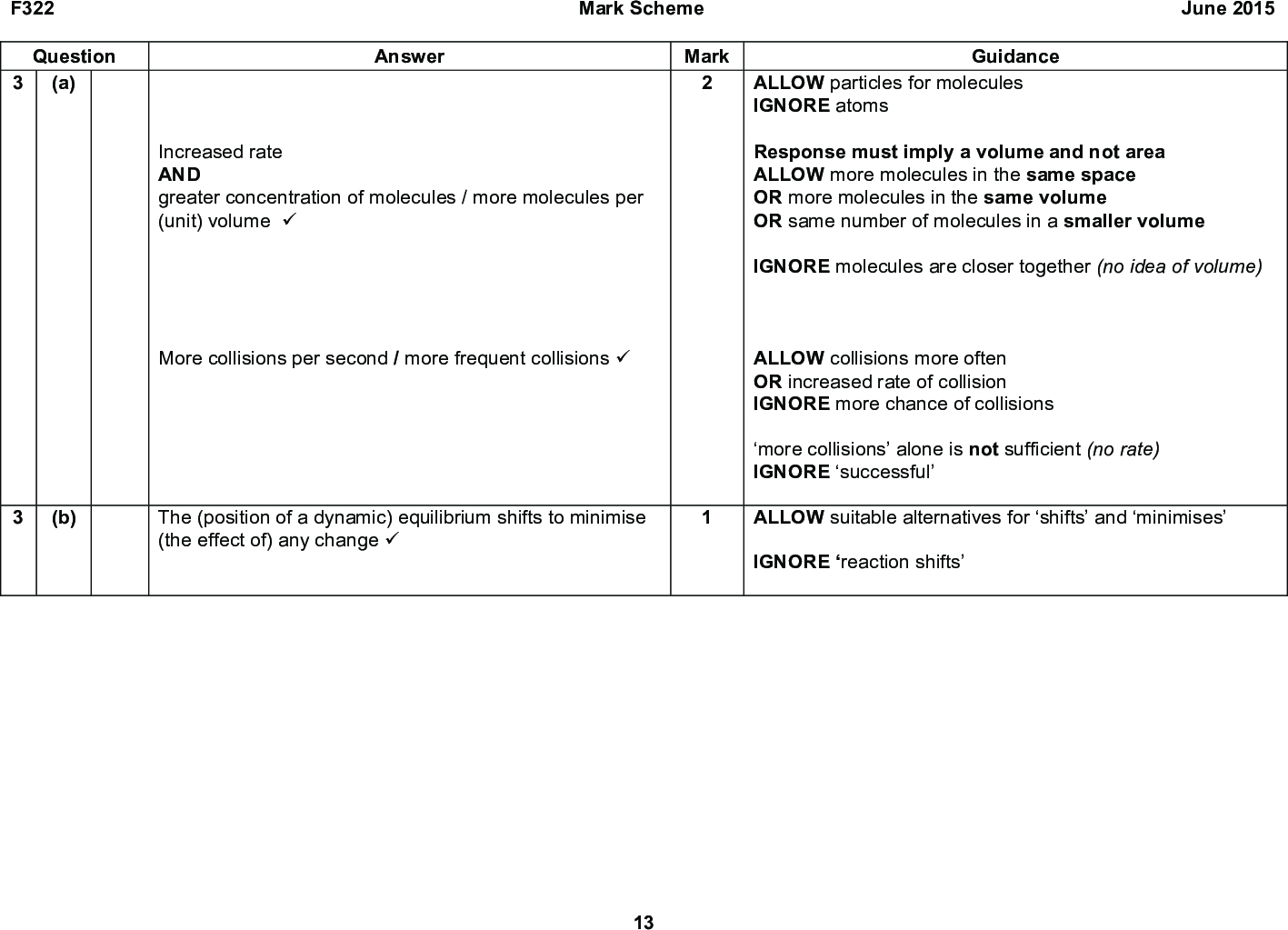 Mark Scheme June 2015 Guidance ALLOW particles for molecules IGNORE atoms Response must imply a volume and not area ALLOW more molecules in the same space OR more molecules in the same volume OR same number of molecules in a smaller volume IGNORE molecules are closer together (no idea of volume) ALLOW collisions more often OR increased rate of collision IGNORE more chance of collisions more collisions alone is not sufficient (no rate) IGNORE successful ALLOW suitable alternatives for shifts and minimises IGNORE reaction shifts F322 Question (a) Mark Answer Increased rate AND greater concentration of molecules / more molecules per (unit) volume (cid:57)(cid:3) More collisions per second / more frequent collisions (cid:57)(cid:3) (b) The (position of a dynamic) equilibrium shifts to minimise (the effect of) any change (cid:57)(cid:3) 13<br />
 F322 Question (i) (c) (ii) Mark Scheme June 2015 Mark Answer Pressure: Righthand side has fewer (gaseous) moles/molecules OR lefthand side has more (gaseous) moles/molecules (cid:57)(cid:3) Temperature: Statement that: (Forward) reaction is exothermic OR (forward) reaction gives out heat OR reverse reaction is endothermic OR reverse reaction takes in heat (cid:57)(cid:3) Equilibrium Lower temperature/cooling AND increasing pressure shifts (equilibrium position) to the right (cid:57)(cid:3) Low temperature gives a slow rate OR high temperatures needed to increase rate (cid:57)(cid:3) High pressure is expensive (to generate) OR high pressure provides a safety risk (cid:57)(cid:3) 14 Guidance ANNOTATE ANSWER WITH TICKS AND CROSSES ETC DO NOT ALLOW fewer atoms on righthand side OR more atoms on lefthand side. IGNORE comments about the exothermic side or endothermic side Equilibrium mark is for stating that BOTH low temperature and high pressure shift equilibrium to the right (Could be separate statements) Note: ALLOW suitable alternatives for to right, e.g.: towards products OR towards CH3OH / H2O OR in forward direction OR favours the right IGNORE Increases yield of CH3OH/products (in question) IGNORE responses in terms of rate ALLOW high pressure is dangerous IGNORE high pressure is explosive<br />
 F322 Question (d) (e) of Energy Number Molecules Correct drawing of Boltzmann distribution curve (cid:57)(cid:3) Axes labelled: y axis: (number of) molecules AND x axis: energy (cid:57)(cid:3) Catalyst lowers the activation energy (by providing an alternative route) (cid:57)(cid:3) (With a catalyst a) greater proportion of molecules with energy greater than activation energy OR (With a catalyst a) greater proportion of molecules with energy equal to the activation energy (cid:57)(cid:3) Allows reactions to take place at lower temperatures (cid:57)(cid:3) Total 15 Mark Scheme June 2015 Answer Mark Guidance ANNOTATE ANSWER WITH TICKS AND CROSSES ETC Curve must start at origin. The limit of acceptability is that the curve must start within the first small square nearest the origin. Curve must not touch the xaxis at higher energy IGNORE a slight inflexion on the curve DO NOT ALLOW two curves DO NOT ALLOW a curve that bends up at the end by more than one small square ALLOW particles instead of molecules on y axis DO NOT ALLOW enthalpy for xaxis label DO NOT ALLOW atoms instead of particles or molecules ALLOW ECF for the subsequent use of atoms (instead of molecules or particles) ALLOW annotations on Boltzmann distribution diagram ALLOW (with a catalyst) more molecules have sufficient energy to react IGNORE (more) successful collisions 13 ALLOW less heat (required) IGNORE references to pressure IGNORE references to less energy (in question) e.g. lowers Ea<br />
