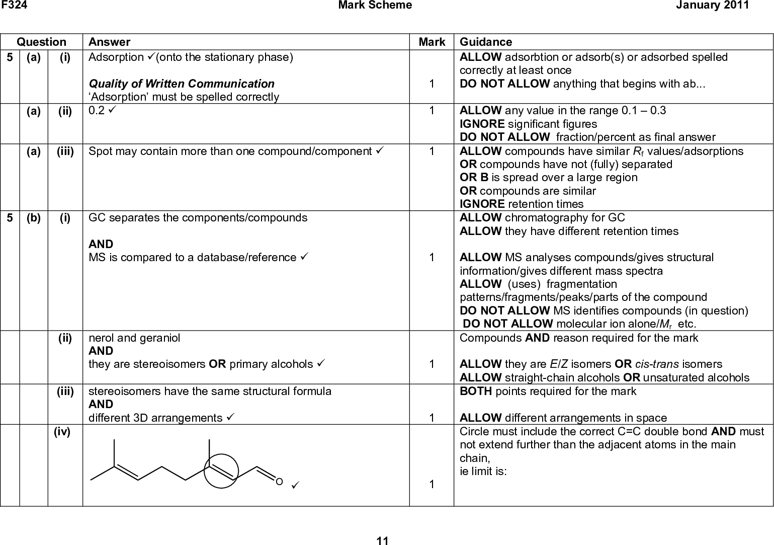 F324 Question Answer (a) (i) Adsorption (cid:57)(onto the stationary phase) Quality of Written Communication Adsorption must be spelled correctly 0.2 (cid:57) (a) (ii) (a) (iii) Spot may contain more than one compound/component (cid:57) Mark Scheme January 2011 Mark Guidance ALLOW adsorbtion or adsorb(s) or adsorbed spelled correctly at least once DO NOT ALLOW anything that begins with ab ALLOW any value in the range 0.10.3 IGNORE significant figures DO NOT ALLOW fraction/percent as final answer ALLOW compounds have similar Rf values/adsorptions OR compounds have not (fully) separated OR B is spread over a large region OR compounds are similar IGNORE retention times ALLOW chromatography for GC ALLOW they have different retention times ALLOW MS analyses compounds/gives structural information/gives different mass spectra ALLOW (uses) fragmentation patterns/fragments/peaks/parts of the compound DO NOT ALLOW MS identifies compounds (in question) DO NOT ALLOW molecular ion alone/Mr etc. Compounds AND reason required for the mark ALLOW they are E/Z isomers OR cis-trans isomers ALLOW straight-chain alcohols OR unsaturated alcohols BOTH points required for the mark ALLOW different arrangements in space Circle must include the correct C=C double bond AND must not extend further than the adjacent atoms in the main chain, ie limit is: 1 1 (b) (i) GC separates the components/compounds AND MS is compared to a database/reference (cid:57) (ii) nerol and geraniol AND they are stereoisomers OR primary alcohols (cid:57) (iii) stereoisomers have the same structural formula (iv) AND different 3D arrangements (cid:57) O (cid:57) 11<br />
 F324 Question Answer Mark Scheme January 2011 Mark Guidance (b) (v) (c) OH (cid:57)(cid:57) Correctly calculates amount of myrcene = 34/136 OR 0.25 (mol) (cid:57) Correctly calculates 60% yield of menthol = 0.2560/100 OR 0.15 (mol) (cid:57) Correctly calculates mass of menthol = 0.15156 = 23.4 (g) (cid:57) Total 12 12 ALL THREE chiral centres required for 2 marks ANY TWO chiral centres required for 1 mark If more than three asterisks are shown, mark incorrect asterisk(s) first ANNOTATIONS MUST BE USED ALLOW amount of myrcene60/100 ALLOW amount of menthol156 ALLOW alternative approach based on reacting masses (using same ECF principles as above): correctly calculates mass of myrcene that could be obtained from 34 g myrcene: mass = 34156/136 = 39 (g)156 (cid:57);136 (cid:57) 60% of 39 g = 3960/100 = 23.4 (g) (cid:57) ALLOW final answer to 2 or more significant figures correctly rounded Correct answer of 23.4 (g) with no working scores all 3 marks<br />

