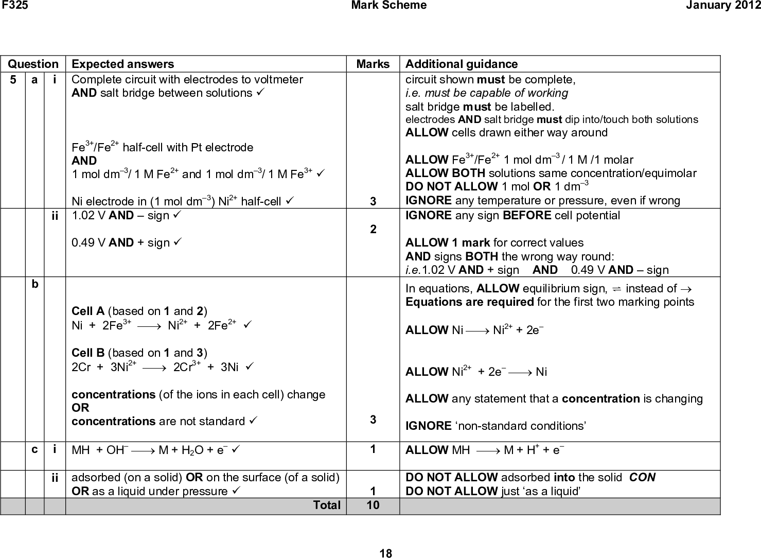 F325 Mark Scheme January 2012 Question Expected answers 5 a i Complete circuit with electrodes to voltmeter Marks Additional guidance AND salt bridge between solutions (cid:57) Fe3+/Fe2+ half-cell with Pt electrode AND 1 mol dm3/ 1 M Fe2+ and 1 mol dm3/ 1 M Fe3+ (cid:57) Ni electrode in (1 mol dm3) Ni2+ half-cell (cid:57) ii 1.02 V ANDsign (cid:57) 0.49 V AND + sign (cid:57) Cell A (based on 1 and 2) Ni + 2Fe3+ (cid:127)(cid:111) Ni2+ + 2Fe2+ (cid:57) Cell B (based on 1 and 3) 2Cr + 3Ni2+ (cid:127)(cid:111) 2Cr3+ + 3Ni (cid:57) concentrations (of the ions in each cell) change OR concentrations are not standard (cid:57) i MH + OH (cid:127)(cid:111) M + H2O + e (cid:57) ii adsorbed (on a solid) OR on the surface (of a solid) OR as a liquid under pressure (cid:57) 3 2 circuit shown must be complete, i.e. must be capable of working salt bridge must be labelled. electrodes AND salt bridge must dip into/touch both solutions ALLOW cells drawn either way around ALLOW Fe3+/Fe2+ 1 mol dm3 / 1 M /1 molar ALLOW BOTH solutions same concentration/equimolar DO NOT ALLOW 1 mol OR 1 dm3 IGNORE any temperature or pressure, even if wrong IGNORE any sign BEFORE cell potential ALLOW 1 mark for correct values AND signs BOTH the wrong way round: i.e.1.02 V AND + sign AND 0.49 V ANDsign In equations, ALLOW equilibrium sign,instead of (cid:111) Equations are required for the first two marking points ALLOW Ni (cid:127)(cid:111) Ni2+ + 2e ALLOW Ni2+ + 2e (cid:127)(cid:111) Ni ALLOW any statement that a concentration is changing IGNORE non-standard conditions ALLOW MH (cid:127)(cid:111) M + H+ + e Total 1 10 DO NOT ALLOW adsorbed into the solid CON DO NOT ALLOW just as a liquid 18<br />
