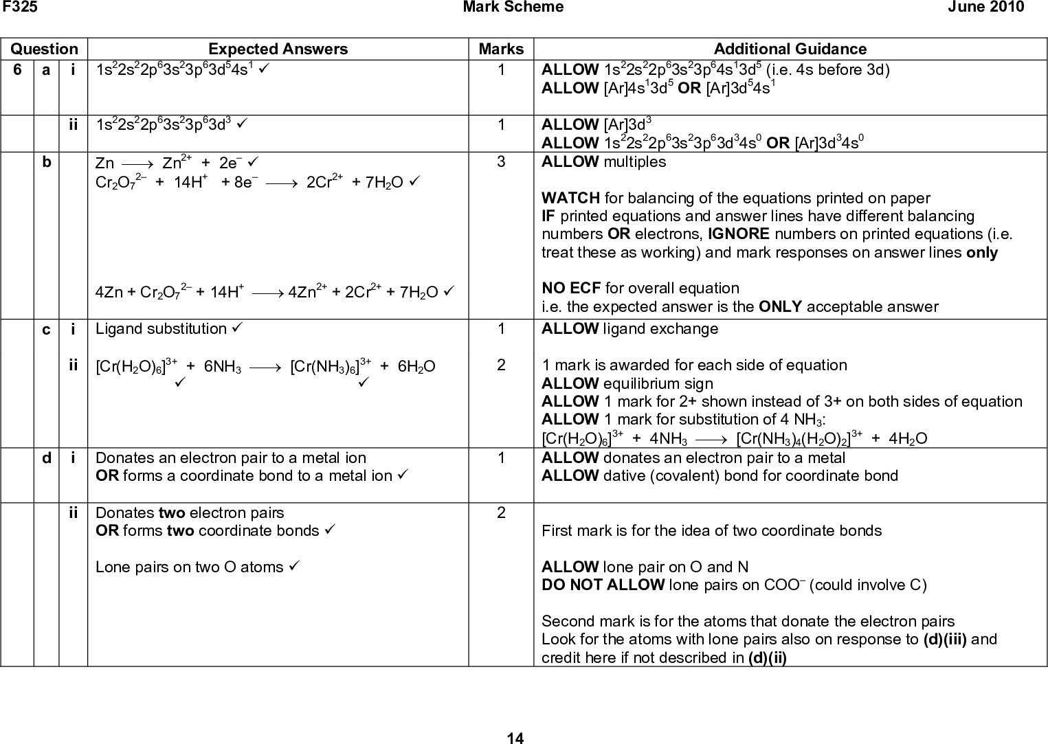 F325 Mark Scheme June 2010 Question 6 a i 1s22s22p63s23p63d54s1 (cid:57) Expected Answers ii 1s22s22p63s23p63d3 (cid:57) Zn (cid:127)(cid:111) Zn2+ + 2e (cid:57) 2 + 14H+ + 8e (cid:127)(cid:111) 2Cr2+ + 7H2O (cid:57) Marks Additional Guidance ALLOW 1s22s22p63s23p64s13d5 (i.e. 4s before 3d) ALLOW [Ar]4s13d5 OR [Ar]3d54s1 ALLOW [Ar]3d3 ALLOW 1s22s22p63s23p63d34s0 OR [Ar]3d34s0 ALLOW multiples WATCH for balancing of the equations printed on paper IF printed equations and answer lines have different balancing numbers OR electrons, IGNORE numbers on printed equations (i.e. treat these as working) and mark responses on answer lines only NO ECF for overall equation i.e. the expected answer is the ONLY acceptable answer ALLOW ligand exchange 1 mark is awarded for each side of equation ALLOW equilibrium sign ALLOW 1 mark for 2+ shown instead of 3+ on both sides of equation ALLOW 1 mark for substitution of 4 NH3: [Cr(H2O)6]3+ + 4NH3 (cid:127)(cid:111) [Cr(NH3)4(H2O)2]3+ + 4H2O ALLOW donates an electron pair to a metal ALLOW dative (covalent) bond for coordinate bond First mark is for the idea of two coordinate bonds ALLOW lone pair on O and N DO NOT ALLOW lone pairs on COO (could involve C) Second mark is for the atoms that donate the electron pairs Look for the atoms with lone pairs also on response to (d)(iii) and credit here if not described in (d)(ii) Cr2O7 4Zn + Cr2O7 2 + 14H+ (cid:127)(cid:111) 4Zn2+ + 2Cr2+ + 7H2O (cid:57) i Ligand substitution (cid:57) ii [Cr(H2O)6]3+ + 6NH3 (cid:127)(cid:111) [Cr(NH3)6]3+ + 6H2O (cid:57) (cid:57) i Donates an electron pair to a metal ion OR forms a coordinate bond to a metal ion (cid:57) ii Donates two electron pairs OR forms two coordinate bonds (cid:57) Lone pairs on two O atoms (cid:57) 14<br />
 F325 Mark Scheme June 2010 Question Expected Answers iii Forms two optical isomers OR two enantiomers OR two non-superimposable mirror images (cid:57) Marks Additional Guidance IGNORE any charges shown ALLOW any attempt to show bidentate ligand. Bottom line is the diagram on the left. 1 mark for 3D diagram with ligands attached for ONE stereoisomer. Must contain 2 out wedges, 2 in wedges and 2 lines in plane of paper: Cr Cr Cr OR Cr 2nd mark for reflected diagram of SECOND stereoisomer. The diagram below would score the 2nd mark but not the first (cid:57)(cid:57) For each structure Cr Cr 15<br />
 Expected Answers Marks + (cid:57) 2 (cid:57) N : H : Cr : O 11.1/14 : 3.17/1 : 41.27/52 : 44.45/16 OR 0.793 : 3.17 : 0.794 : 2.78 (cid:57) A: N2H8Cr2O7 (cid:57) Ions: NH4 Cr2O7 B: Cr2O3 (cid:57) Correctly calculates molar mass of C = 1.17 (cid:117) 24.0 = 28.08 (g mol1) (cid:57) C: N2 (cid:57) Equation: (NH4)2Cr2O7 (cid:127)(cid:111) Cr2O3 + 4H2O + N2 (cid:57) Additional Guidance ANNOTATIONS MUST BE USED ALLOW A: (NH4)2Cr2O7 IF candidate has obtained NH4CrO4 for A, ALLOW NH4 + DO NOT ALLOW CrO4ALLOW: (relative) molecular mass ALLOW: 28 ALLOW: C is 28 ALLOW N2H8Cr2O7 in equation. F325 Question Mark Scheme June 2010 Total 22 16<br />
