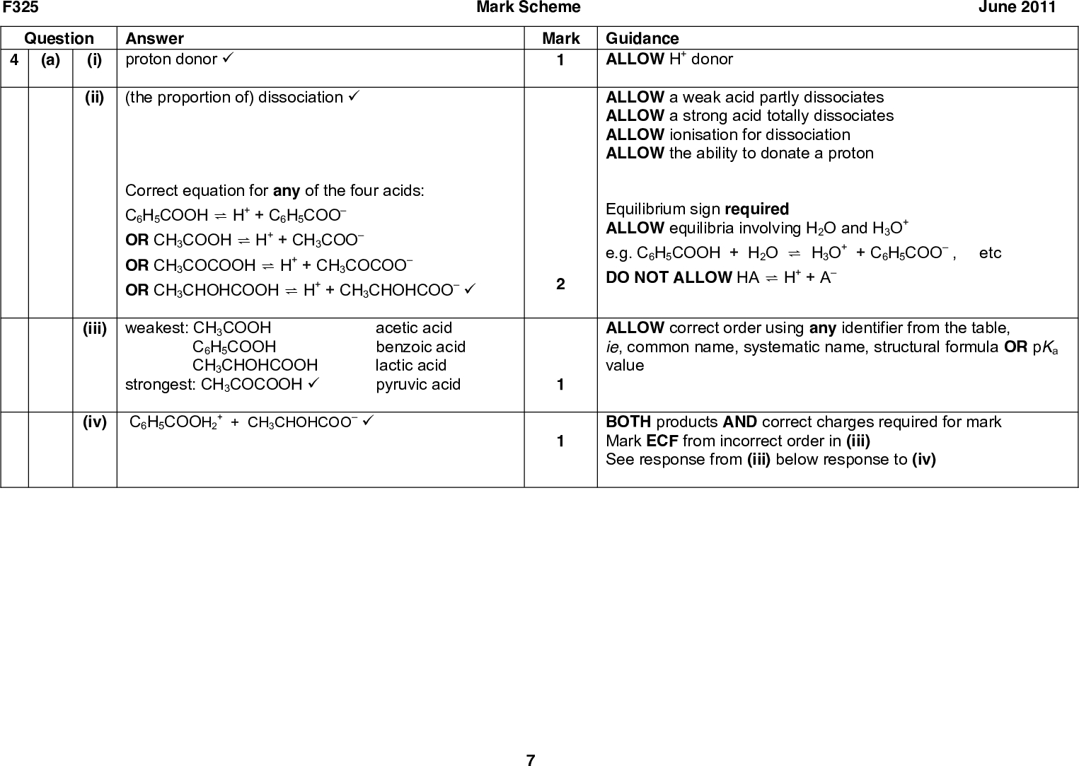 F325 Mark Scheme June 2011 Question Answer (a) (i) proton donor (cid:57) (ii) (the proportion of) dissociation (cid:57) Correct equation for any of the four acids: C6H5COOHH+ + C6H5COO OR CH3COOHH+ + CH3COO OR CH3COCOOHH+ + CH3COCOO OR CH3CHOHCOOHH+ + CH3CHOHCOO (cid:57) (iii) weakest: CH3COOH C6H5COOH CH3CHOHCOOH strongest: CH3COCOOH (cid:57) acetic acid benzoic acid lactic acid pyruvic acid (iv) C6H5COOH2 + + CH3CHOHCOO (cid:57) Mark Guidance 1 2 ALLOW H+ donor ALLOW a weak acid partly dissociates ALLOW a strong acid totally dissociates ALLOW ionisation for dissociation ALLOW the ability to donate a proton Equilibrium sign required ALLOW equilibria involving H2O and H3O+ e.g. C6H5COOH + H2OH3O+ + C6H5COO , etc DO NOT ALLOW HAH+ + A 1 1 ALLOW correct order using any identifier from the table, ie, common name, systematic name, structural formula OR pKa value BOTH products AND correct charges required for mark Mark ECF from incorrect order in (iii) See response from (iii) below response to (iv)<br />
 F325 Question 4 (i) (b) Answer 2CH3COCOOH + Ca(OH)2(CH3COCOO)2Ca + 2H2O(cid:57) Note: pyruvic acid must have been used here and formula of pyruvic acid and pyruvate must be correct (ii) H+ + OHH2O (c) FIRST, CHECK THE ANSWER ON ANSWER LINE IF answer = 2.11, award 4 marks -------------------------------------------------------------------- Ka = 10pKa = 102.39 OR 0.00407 (cid:57) Ka = [H+] [CH3COCOO ] [CH3COCOOH] (ALLOW use of HA,H+ and A) OR [H+] = (Ka x [HA]) OR [H+] = 0.004070.0150 (cid:57) (subsumes 1st marking point) [H+] = 0.00782 (mol dm3) (cid:57) pH = log 0.00782 = 2.11 (cid:57) Mark Scheme June 2011 Mark Guidance ALLOW equilibrium sign All species AND balancing required for the mark ALLOW (CH3COCOO)2Ca2+ ALLOW equation showing 2CH3COCOO + Ca2+ IF charges shown, charges must balance, e.g. DO NOT ALLOW (CH3COCOO)2Ca IGNORE state symbols if shown ALLOW multiples ALLOW multiples but not same species on both sides ALLOW equilibrium sign IGNORE state symbols if shown ALLOW H3O+ + OH2H2O ALLOW CH3COCOOH + OHCH3COCOO + H2O IF there is an alternative answer, check to see if there is any ECF credit possible using working below ------------------------------------------------------------- IF ECF, ANNOTATE WITH TICKS AND CROSSES, etc ALLOW 0.0041 to calculator value: 0.004073802 IF the pKa of a different weak acid has been used use ECF from 2nd marking point ALLOW 0.0078 to calculator value (depending on previous rounding) ALLOW ONLY 2.11 (This is to take into account poor previous rounding) IF candidate has used 0.0150 mol dm3 (ie assumes strong acid) ALLOW final mark ONLY by ECF for a pH of 1.82 IF no square root used, pH = 4.21 3 marks<br />
 F325 Question (i) (d) Answer O (cid:57) Mark Scheme June 2011 Mark Guidance ALLOW correct structural OR displayed OR skeletal formula OR recognisable mixture of formulae DO NOT ALLOW molecular formula but ALLOW (COOH) OR (CO2H)2 not OHC OH OH BUT ALLOW ALLOW in either order ALLOW arrow instead of equilibrium sign ALLOW molecular formulae for this part ALLOW equilibria involving H2O and H3O+ ALLOW equations using structures (ii) C2H2O4H+ + C2HO4H+ + C2O4 C2HO4(cid:57) 2 (cid:57)<br />
 F325 Mark Scheme June 2011 Question (e) Answer Chemicals (1 mark) lactic acid / CH3CHOHCOOH AND (sodium) lactate / CH3CHOHCOO (Na+) (cid:57) Concentrations (4 marks) EITHER [H+(aq)] = 103.55 OR 2.8 x 104 OR 2.82 x 104 (mol dm3)(cid:57) separate marking point Ka = 103.86 OR 1.4 x 104 OR 1.38 x 104 (mol dm3) (cid:57) separate marking point [HA] [A] = Ka [H+] [A] [HA] (cid:57) OR [A] [HA] = 0.5 1 OR 2 OR [HA] [A] 0.5(cid:57) This marking point subsumes previous marking point ONLY Comment (1 mark) Magic tang/taste could come from other chemicals/substances in the sweet OR The buffer would have the same taste/tang as the magic tang (cid:57) OR = [H+] Ka 1.4 104 OR 2 = 2.8 104 10 Mark Guidance ANNOTATE WITH TICKS AND CROSSES, etc ALLOW any lactate salt ALLOW lactic acid AND NaOH OR lactic acid AND OH --------------------------------------------------------------- FOR ALTERNATIVE using HendersonHasselbalch equation, SEE PAGE 11 -------------------------------------------------------------- If another weak acid has been selected and salt has been selected, allow ECF for remainder of question SEE PAGE 12 -------------------------------------------------------------- ALLOW 2.8 x 104 up to calculator value of 2.81838 x 104 ALLOW 0.00028, etc ALLOW 1.4 x 104 up to calculator value of 1.38038 x 104 ALLOW 0.00014, etc ALLOW use of CH3CHOHCOOH AND CH3CHOHCOO(Na+) ALLOW use of acid AND salt ALLOW value from calculated value of [H+] calculated value of Ka ALLOW 2SF up to calculator value of 2.041742129 correctly rounded but ALLOW 2 if 2.8 x 104 and 1.4 x 104 used ALLOW 2 mol dm3 HA AND 1 mol dm3 A OR any concentration ratio of 2(acid) : 1(salt) ALLOW 2SF up to calculator value of 0.489778819 correctly rounded but ALLOW 0.5 if 2.8 x 104 and 1.4 x 104 used<br />
 ALLOW use of CH3CHOHCOOH AND CH3CHOHCOO(Na+) ALLOW use of acid AND salt [HA] ALLOW pH = pKalog [A] ALLOW log = 3.86 3.55 (subsumes previous mark) OR logKalog [HA] [A] [HA] [A] ALLOW log [HA] [A] = 0.31 (subsumes previous mark) = 100.31 = 2.04 1 [HA] [A] , ALLOW 2 SF up to calculator value of 0.48978819 OR 2 1 OR 2 , ALLOW 2 SF up to calculator value of 2.041737945 For but ALLOW 2 if 100.31 used ALLOW For [A] [HA] [HA] [A] F325 Question Answer ALTERNATIVE approach for concentrations using HendersonHasselbalch equation (4 marks) pH = pKa + log OR logKa + log [A] [HA] [A] [HA] (cid:57) Mark Guidance Mark Scheme June 2011 = 3.553.86 (cid:57) (subsumes previous log [A] [HA] mark) log [A] [HA] = 0.31 (cid:57) (subsumes previous mark) = 100.31 = 0.490 1 OR 0.490 (cid:57) [A] [HA] 11<br />
 F325 Question 4 (e) Mark Scheme June 2011 Mark Guidance Answer SUMMARY OF 4(e) MARKING POINTS FOR EACH POSSIBLE ACID CHOSEN FIRST, CHECK THE ANSWER ON ANSWER LINE: IF answer is correct for weak acid chosen, award MP2MP5 IF there is an alternative answer, check to see if there is any ECF credit possible using working below pKa MP1 lactic 3.86 lactic AND lactate OR lactic acid AND OH pyruvic 2.39 acetic 4.76 No mark No mark benzoic 4.19 No mark MP2: [H+] Ka MP3: 103.86 OR 1.38 x 10 4 1.380384265 x 10 4 calc: MP4: ratio expression [HA] [A] MP5: OR [A] [HA] 2.82 104 OR 2.04 1.38 104 calc: 2.041737945 1.38 104 2.82 104 OR 0.489 calc: 0.489778819 103.55 OR 2.82 x 10 4 ( calc : 2.81 838 x 104 ) 3 10 4.073802778 x 10 2.39 OR 4.07 x 10 3 = [H+] Ka [HA] [A ] OR 0.0693 2.82 104 4.07 103 calc: 0.069183097 4.07 103 2.82 104 14.45439771 OR 14.4 5 104.76 OR 1.74 x 10 5 1.737800829 x 10 Ka [H+] OR [A] [HA] 2.82 104 1.74 105 calc: 16.21810097 1.74 105 2.82 104 0.0616595 OR 16.2 OR 0.0617 10 6.45654229 4.19 OR 6.46 x 10 x 105 5 2.82 104 105 OR 4.37 6.46 calc: 4.365158322 6.46 105 2.82 104 0.229086765 OR 0.229 TAKE CARE: Calc values are completely unrounded and may differ between brands of calculator Use actual candidate values at each stage using rounding to 2 or more SF. MP5: calculated using 3 SF from MP2 and MP3 calc values for MP5 are completely unrounded (using calculator values from MP2 and MP3) Be slightly flexible as candidates may have written down rounded values but carried on with calculator valuesThis approach is ACCEPTABLE Total 20 12<br />
