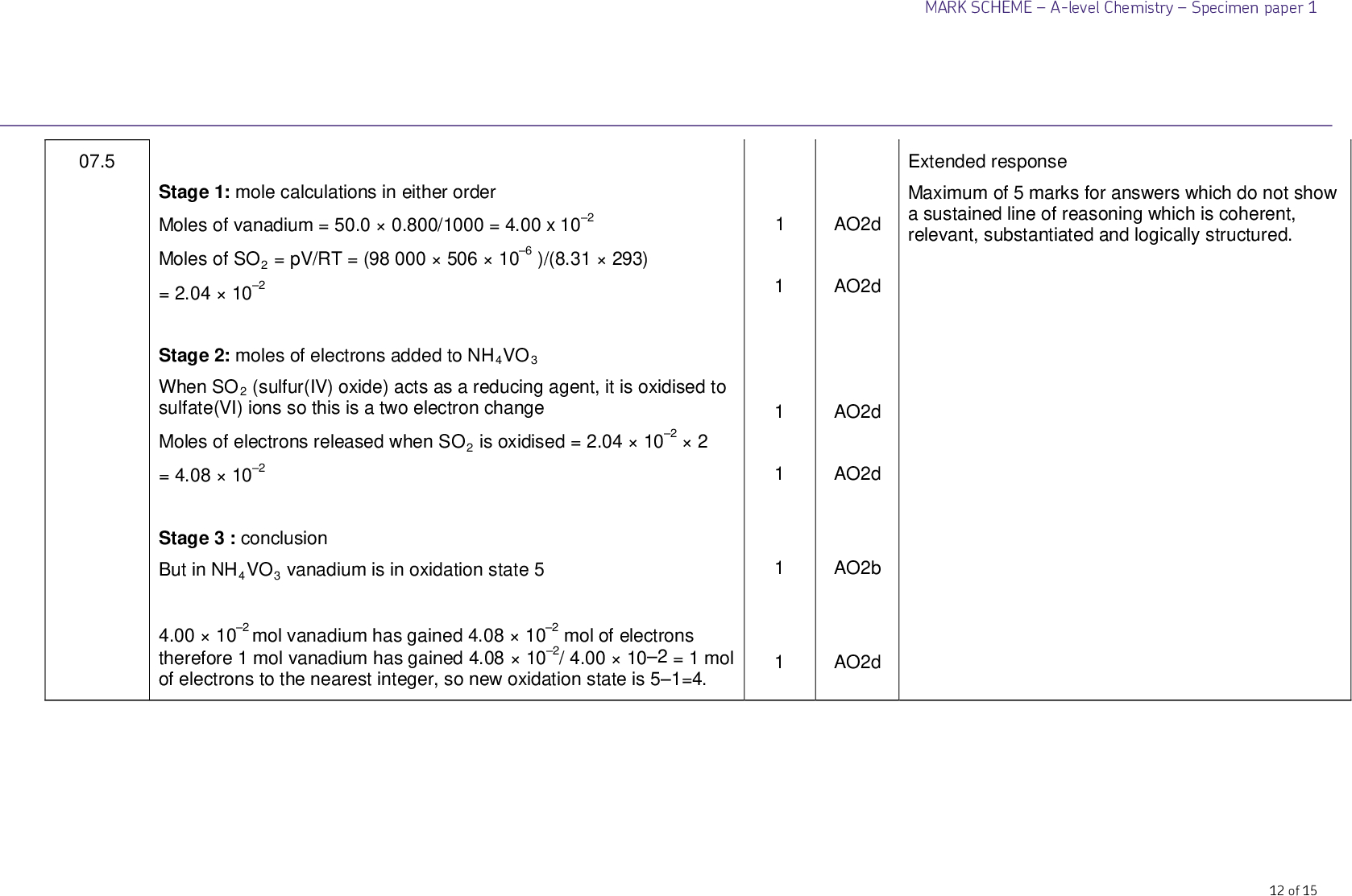 AQA Specimen Paper 1 Q7 (with explained solutions)
