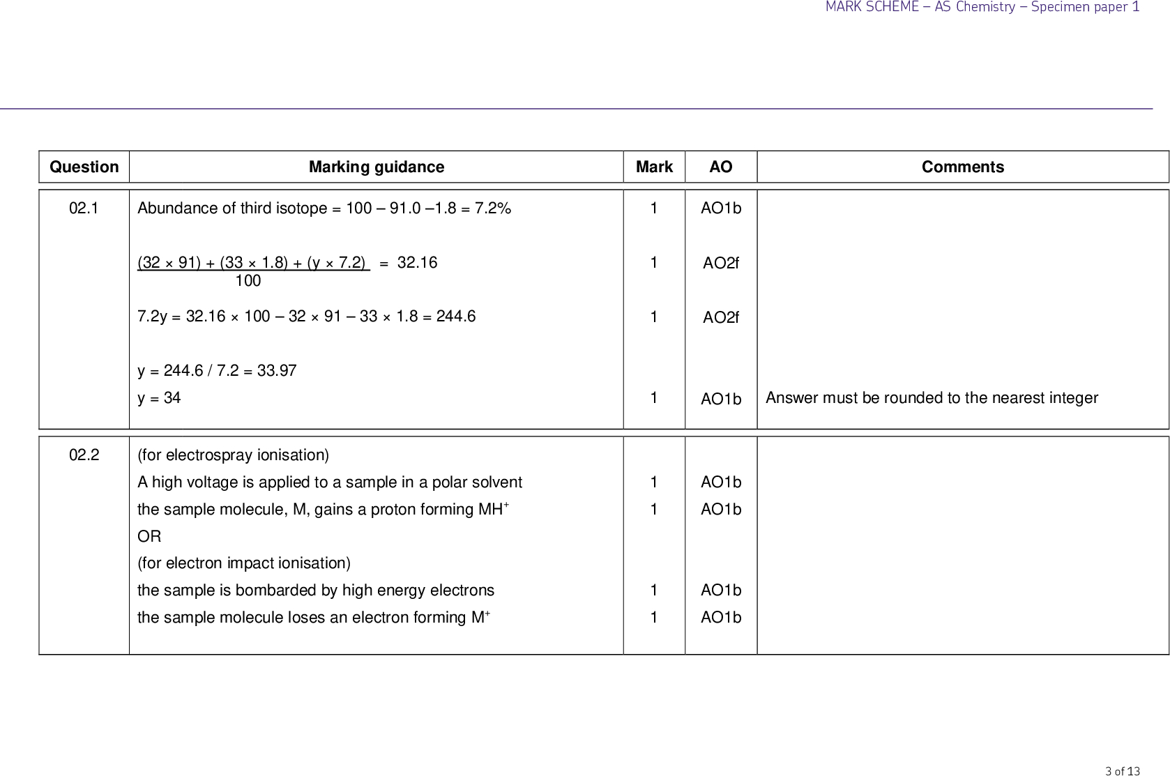 Marking guidance Mark AO Abundance of third isotope = 10091.0 1.8 = 7.2% (3291) + (331.8) + (y7.2) = 32.16 100 7.2y = 32.161003291331.8 = 244.6 y = 244.6 / 7.2 = 33.97 y = 34 (for electrospray ionisation) A high voltage is applied to a sample in a polar solvent the sample molecule, M, gains a proton forming MH+ OR (for electron impact ionisation) the sample is bombarded by high energy electrons the sample molecule loses an electron forming M+ 1 1 1 1 1 1 1 AO1b AO2f AO2f AO1b AO1b AO1b AO1b AO1b Question 02.1 02.2 MARK SCHEMEAS ChemistrySpecimen paper 1 Comments Answer must be rounded to the nearest integer 3 of 13<br />
 MARK SCHEMEAS ChemistrySpecimen paper 1 Ions, not molecules, will interact with and be accelerated by an electric field Only ions will create a current when hitting the detector 1 1 AO2e AO2e 4 of 13 02.3<br />
