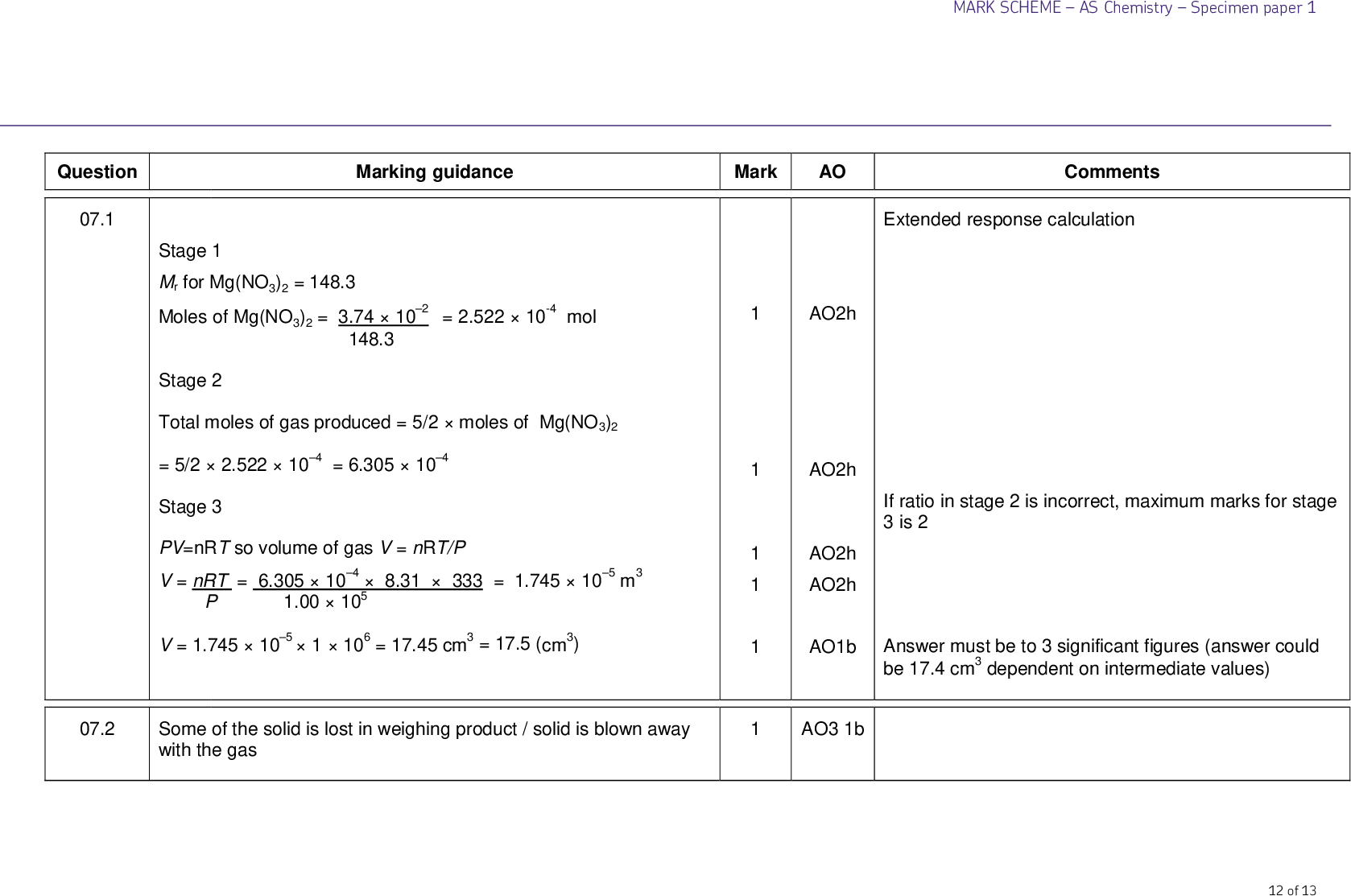 MARK SCHEMEAS ChemistrySpecimen paper 1 Question 07.1 07.2 Marking guidance Mark AO Comments Stage 1 Mr for Mg(NO3)2 = 148.3 Moles of Mg(NO3)2 = 3.74102 = 2.52210-4 mol 148.3 Stage 2 Total moles of gas produced = 5/2moles of Mg(NO3)2 = 5/22.522104 = 6.305104 Stage 3 PV=nRT so volume of gas V = nRT/P V = nRT = 6.3051048.31333 = 1.745105 m3 P 1.00105 V = 1.7451051106 = 17.45 cm3 = 17.5 (cm3) Some of the solid is lost in weighing product / solid is blown away with the gas 1 1 1 1 1 AO2h AO2h AO2h AO2h AO1b Extended response calculation If ratio in stage 2 is incorrect, maximum marks for stage 3 is 2 Answer must be to 3 significant figures (answer could be 17.4 cm3 dependent on intermediate values) AO3 1b 12 of 13<br />
