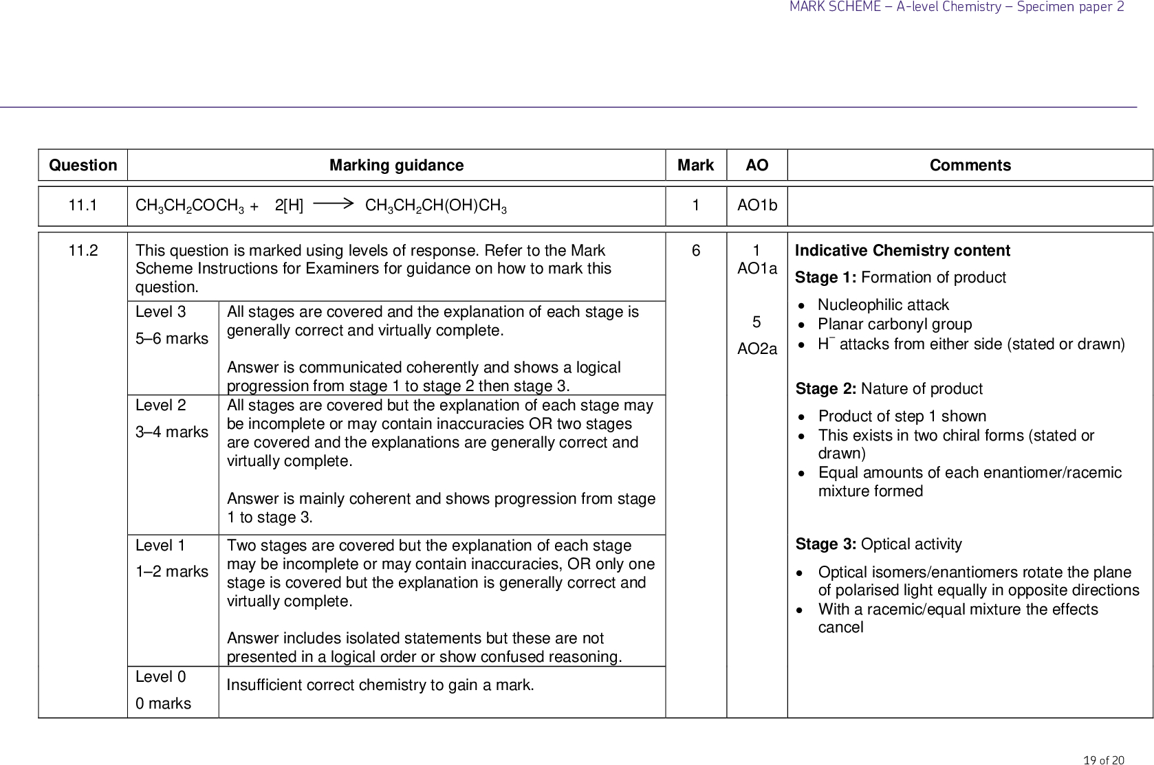 MARK SCHEMEA-level ChemistrySpecimen paper 2 Marking guidance Mark AO Comments 1 6 AO1b AO1a AO2a Indicative Chemistry content Stage 1: Formation of productNucleophilic attackPlanar carbonyl groupH attacks from either side (stated or drawn) Stage 2: Nature of productProduct of step 1 shownThis exists in two chiral forms (stated orEqual amounts of each enantiomer/racemic drawn) mixture formed Stage 3: Optical activityOptical isomers/enantiomers rotate the plane of polarised light equally in opposite directionsWith a racemic/equal mixture the effects cancel 19 of 20 Question 11.1 11.2 Level 2 34 marks Level 1 12 marks Level 0 0 marks CH3CH2COCH3 + 2[H] CH3CH2CH(OH)CH3 This question is marked using levels of response. Refer to the Mark Scheme Instructions for Examiners for guidance on how to mark this question. Level 3 56 marks All stages are covered and the explanation of each stage is generally correct and virtually complete. Answer is communicated coherently and shows a logical progression from stage 1 to stage 2 then stage 3. All stages are covered but the explanation of each stage may be incomplete or may contain inaccuracies OR two stages are covered and the explanations are generally correct and virtually complete. Answer is mainly coherent and shows progression from stage 1 to stage 3. Two stages are covered but the explanation of each stage may be incomplete or may contain inaccuracies, OR only one stage is covered but the explanation is generally correct and virtually complete. Answer includes isolated statements but these are not presented in a logical order or show confused reasoning. Insufficient correct chemistry to gain a mark.<br />
