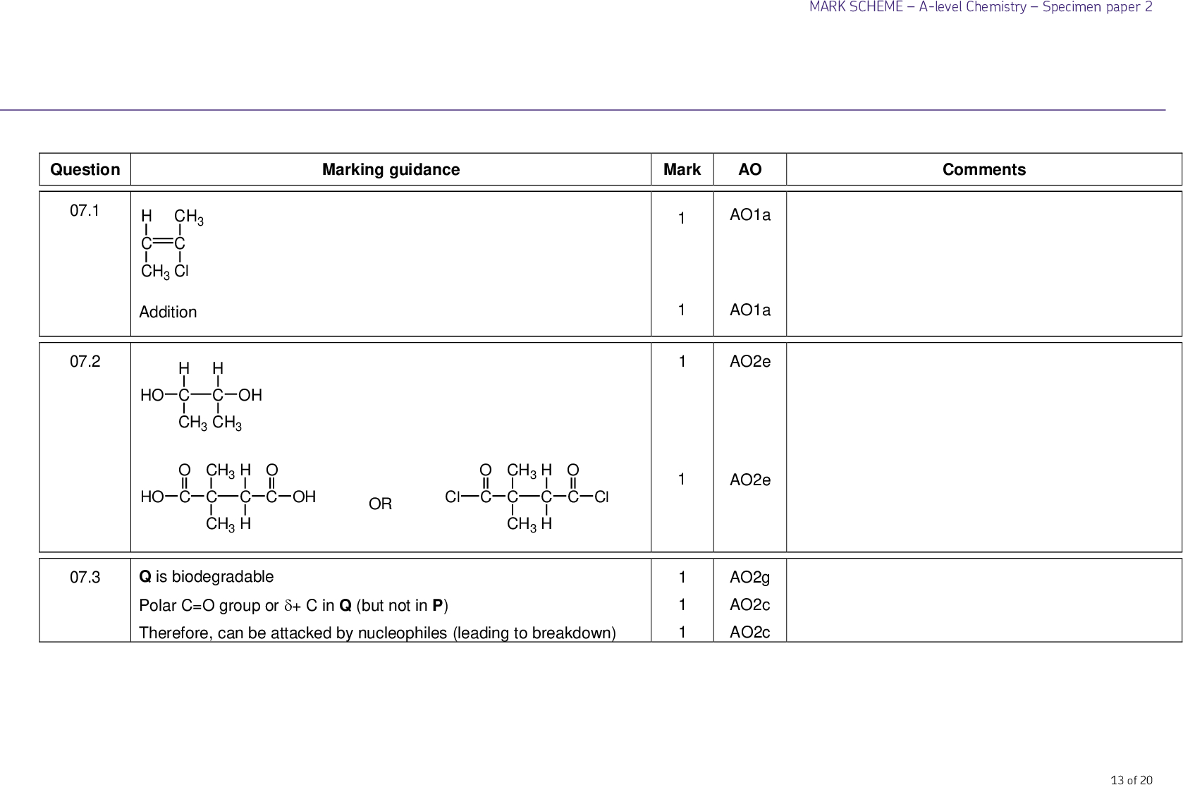 MARK SCHEMEA-level ChemistrySpecimen paper 2 Question 07.1 07.2 07.3 Marking guidance Mark AO Comments CH3 H C C CH3 Cl l Addition H HO C CH3 H C CH3 OH O HO C CH3 C CH3 H C H O C OH OR O Cl C O C CH3 C CH3 H C H Cl Q is biodegradable Polar C=O group or + C in Q (but not in P) Therefore, can be attacked by nucleophiles (leading to breakdown) 1 1 1 1 1 1 1 AO1a AO1a AO2e AO2e AO2g AO2c AO2c 13 of 20<br />

