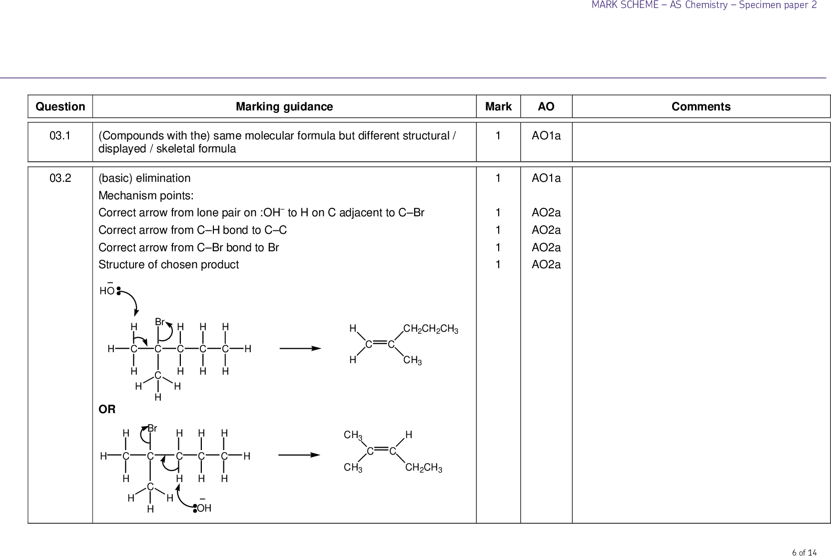 MARK SCHEMEAS ChemistrySpecimen paper 2 Marking guidance Mark AO Comments Question 03.1 03.2 (Compounds with the) same molecular formula but different structural / displayed / skeletal formula (basic) elimination Mechanism points: Correct arrow from lone pair on :OH to H on C adjacent to CBr Correct arrow from CH bond to CC Correct arrow from CBr bond to Br Structure of chosen product HO OR H H Br H H Br H H OH CH2CH2CH3 CH3 CH3 CH3 CH2CH3 AO1a AO1a AO2a AO2a AO2a AO2a 1 1 1 1 1 6 of 14<br />
