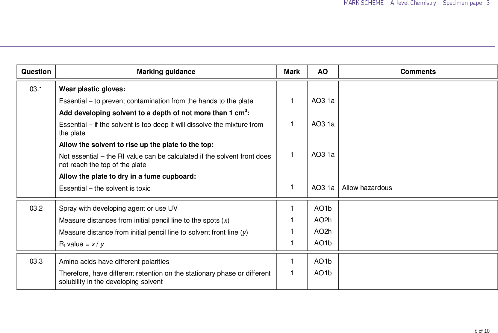 MARK SCHEMEA-level ChemistrySpecimen paper 3 Marking guidance Mark AO Comments Wear plastic gloves: Essentialto prevent contamination from the hands to the plate Add developing solvent to a depth of not more than 1 cm3: Essentialif the solvent is too deep it will dissolve the mixture from the plate Allow the solvent to rise up the plate to the top: Not essentialthe Rf value can be calculated if the solvent front does not reach the top of the plate Allow the plate to dry in a fume cupboard: Essentialthe solvent is toxic Spray with developing agent or use UV Measure distances from initial pencil line to the spots (x) Measure distance from initial pencil line to solvent front line (y) Rf value = x / y Amino acids have different polarities Therefore, have different retention on the stationary phase or different solubility in the developing solvent 1 1 1 1 1 1 1 1 1 AO3 1a AO3 1a AO3 1a AO3 1a Allow hazardous AO1b AO2h AO2h AO1b AO1b AO1b 6 of 10 Question 03.1 03.2 03.3<br />
