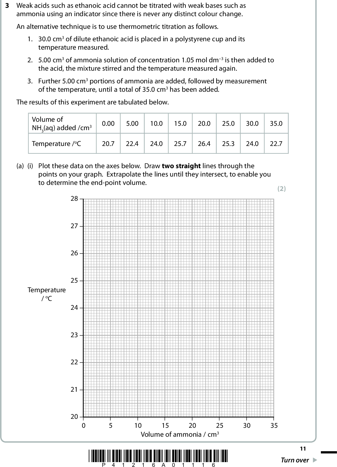 3 Weak acids such as ethanoic acid cannot be titrated with weak bases such as ammonia using an indicator since there is never any distinct colour change. An alternative technique is to use thermometric titration as follows. 1. 30.0 cm3 of dilute ethanoic acid is placed in a polystyrene cup and its temperature measured. 2. 5.00 cm3 of ammonia solution of concentration 1.05 mol dm3 is then added to the acid, the mixture stirred and the temperature measured again. 3. Further 5.00 cm3 portions of ammonia are added, followed by measurement of the temperature, until a total of 35.0 cm3 has been added. The results of this experiment are tabulated below. Volume of NH3(aq) added /cm3 0.00 5.00 10.0 15.0 20.0 25.0 30.0 35.0 Temperature /oC 20.7 22.4 24.0 25.7 26.4 25.3 24.0 22.7 (a) (i) Plot these data on the axes below. Draw two straight lines through the points on your graph. Extrapolate the lines until they intersect, to enable you to determine the end-point volume. (2) Temperature / oC 2827262524232221200 10 15 20 25 30 35 Volume of ammonia / cm3 *P41216A01116* 11 Turn over<br />
 (ii) State the volume of the ammonia solution at the end-point. (2)(iii) Explain why the temperature rises until the end-point is reached. (1)(iv) Explain why the temperature falls when more ammonia solution is added after the end-point. (2)(b) In a similar experiment, 25.0 cm3 of ethanoic acid of concentration 2.00 mol dm3 was reacted with 25.0 cm3 of 2.00 mol dm3 aqueous ammonia. The initial temperature was 20.6 C and the temperature at the end-point was 29.8 C. 12 (i) Use the expression below to calculate the heat energy evolved in this reaction. (Assume that the density of the reaction mixture is 1.00 g cm3 and that the specific heat capacity of the mixture is 4.18 J g1 C1.) energy transferred = massspecific heat capacitytemperature change in joules (2) *P41216A01216*<br />
 (ii) Calculate the number of moles of ethanoic acid used in this reaction. (iii) The reaction that occurs is CH3COOH(aq) + NH3(aq)CH3COONH4(aq) Use your values from (b)(i) and (ii) to calculate the enthalpy change per mole for this reaction. Include a sign and units in your answer. Give your answer to three significant figures. (1) (3) (Total for Question 3 = 13 marks) *P41216A01316* 13 Turn over<br />
